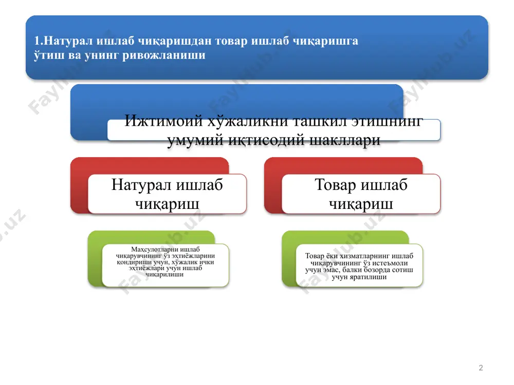 лан кучайиб боради 4. ишлаб чиқарилган маҳсулотнинг истеъмол қилиниши даражаси барча ишлаб чиқарилган маҳсулотлар тўлалигича истеъмол қилинади ишлаб чиқарилган маҳсулотлар айрим турлари ва қисмларининг сотилмай қолиши, яъни истеъмол килинмаслиги 5. ишлаб чиқариш жараёнида ишчи кучининг иштирок этиш тамойиллари ишлаб чиқариш жараёнида фақат ўзининг ва оила аъзоларининг ишчи кучидан фойдаланилади ишлаб чиқариш жараёнида ёлланма ишчи кучидан ҳам фойдаланиш мумкин 5 натурал ва товар хўжаликларининг бир-биридан фарқланиши 6 товар хўжалигининг вужудга келиши ва амал қилинишининг ижтимоий-иқтисодий асослари ҳамда шарт-шароитлари қуйидагилардан иборат: 1 ижтимоий меҳнат тақсимотининг рўй бериши. 2 шахсий ва хусусий мулкчиликнинг шаклланиши, 3 ишлаб чиқарувчиларнинг иқтисодий жиҳатдан алоҳидалашуви. 7 7 товарга бўлган турлича ёндашувлар мавжуд 2. товар ва унинг хусусиятлари е.ф.борисов «товар – бу бозорда бошқа товарга эквивалент асосида айирбошлашга мўлжалланган, меҳнат орқали яратилган ижтимоий нафлиликдир». в.и.видяпин ш.ш.шодмонов, у.в.ғафуров товар – бу бирон-бир нафлиликка ва қийматга эга бўлган, айирбошлаш учун яратилган меҳнат маҳсули. «товар – бу айирбошлаш учун ишлаб чиқарилган махсус …