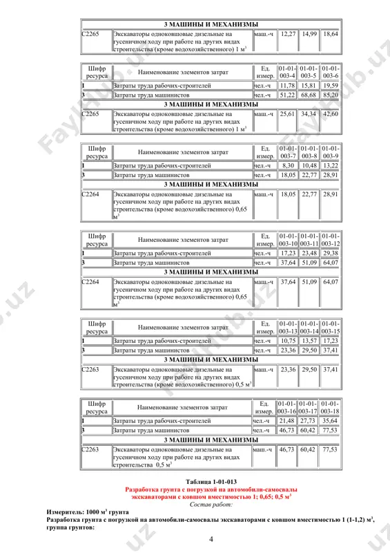 при работе на других видах строительства (кроме водохозяйственного) 0,5 м3 маш.-ч 23,36 29,50 37,41 шифр ресурса наименование элементов затрат ед. измер. 01-01-003-16 01-01-003-17 01-01-003-18 1 затраты труда рабочих-строителей чел.-ч 21,48 27,73 35,64 3 затраты труда машинистов чел.-ч 46,73 60,42 77,53 3 машины и механизмы c2263 экскаваторы одноковшовые дизельные на гусеничном ходу при работе на других видах строительства 0,5 м3 маш.-ч 46,73 60,42 77,53 таблица 1-01-013 разработка грунта с погрузкой на автомобили-самосвалы экскаваторами с ковшом вместимостью 1; 0,65; 0,5 м3 состав работ: измеритель: 1000 м3 грунта разработка грунта с погрузкой на автомобили-самосвалы экскаваторами с ковшом вместимостью 1 (1-1,2) м3, группа грунтов: 01-01-013-1 1 01-01-013-2 2 01-01-013-3 3 01-01-013-4 4 01-01-013-5 5 01-01-013-6 6 разработка грунта с погрузкой на автомобили-самосвалы экскаваторами с ковшом вместимостью 0,65 (0,5-1) м3, группа грунтов: 01-01-013-7 1 01-01-013-8 2 01-01-013-9 3 01-01-013-10 4 01-01-013-11 5 01-01-013-12 6 разработка грунта с погрузкой на автомобили-самосвалы экскаваторами с ковшом вместимостью 0,5 …