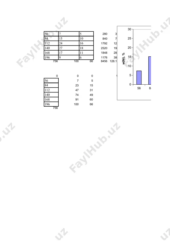 ject3.bin image8.wmf oleobject4.bin image9.wmf oleobject5.bin image10.wmf oleobject6.bin image11.wmf image12.wmf oleobject7.bin oleobject8.bin image13.wmf image14.wmf image15.wmf oleobject9.bin oleobject10.bin oleobject11.bin h 2 c c h 2 h 2 c c h 2 h 2 c c h 2 n полиэтилен mi mn p = 0 10 20 30 40 50 60 70 80 90 100 050100150200 mi, г/моль сумма w(ni) диаграмма4 0 56 84 112 140 168 196 mi, г/моль сумма w(ni) 0 7.4074074074 22.5589225589 46.8013468013 74.0740740741 90.7407407407 99.8316498316 лист1 56 7 5 280 3136 15680 84 15 10 840 7056 70560 112 24 16 1792 12544 200704 140 27 18 2520 19600 352800 168 17 11 1848 28224 310464 196 9 6 1176 38416 230496 756 100 66 8456 128.1212121212 1180704 139.6291390728 0 0 0 1.09 56 7 5 84 23 15 112 47 31 140 74 49 168 91 60 196 100 66 756 лист1 mi, г/моль w(ni), % лист2 mi, …
