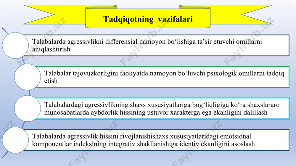 psixokorreksion faoliyat. individual terapiya tamoyili agressiv xulq-atvorli bolalar bilan olib boriladigan psixokorreksion faoliyat algoritmi 1. talabadagi agressivlik sababini aniqlash 1.mijoz bilan munosabat o‘rnatib, uning ishonchini qozonish 2.agressiv xulq-atvorli talabalarning ota-onalari bilan ishlash 2.agressiyadan emotsional tasirlanishgaerishish va mijozni tinchlantirish 3.mijozning yoshi va imkoniyatlaridan kelib chiqib, agressivlikni klinik namoyon bo‘lishiga ko‘ra metodlardan foydalanish 3.o‘z-o‘zini va boshqalarni qabul qilish o‘z-o‘ziga yuqori baho berish munosabatidagi patologik stereotiplarni bartaraf etish 4.mijoz bilan psixokorreksion faoliyatni to‘g‘ri tashkil etib, olib borish 4.moslashgan xulq-atvor ko‘nikmalarini ishlab chiqish va mustahkamlash umumiy xulosalar dissertatsiya boʼyicha olib borilgan tadqiqot natijasida quyidagi xulosalar taqdim etiladi: talabalarda uchraydigan agressiv holatlarni o’rganish muammosini tadqiq qilish bilan bog‘liq ilmiy-nazariy manbalarning o‘rganilishi ularda uchraydigan ijtimoiy-psixologik muammolarning jamiyatga moslashish jarayonini batafsilroq mushohadalar yuritish imkonini beradi. bu imkoniyat esa talabalardagi hissiy-emotsional holatlar dinamikasini o‘rganishni taqozo etishdan dalolat beradi. talabalarga xos agressiv holatlarni shakllanishi aynan shu yoshdagilarning turmush tarzi bilan bog‘liq bio-fiziologik, ijtimoiy-iqtisodiy, ma’naviy va tarbiyaviy-psixologik omillar hamda ularni …