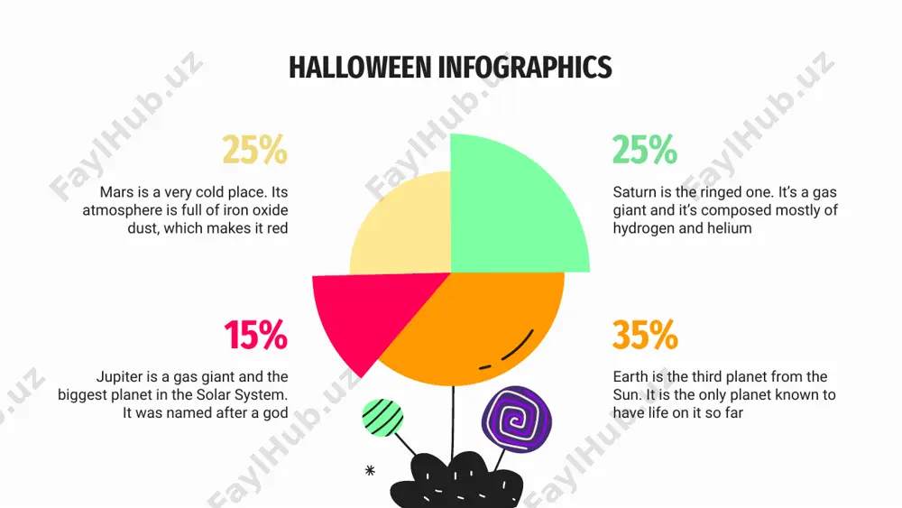 rogen and helium despite being red, mars is actually a cold place neptune is the farthest planet from the sun mercury is the smallest planet in the solar system halloween infographics mars is a very cold place. its atmosphere is full of iron oxide dust, which makes it red mars saturn is the ringed one. it’s a gas giant and it’s composed mostly of hydrogen and helium saturn uranus is the seventh one from the sun. it’s a gas giant too and it’s the coldest planet uranus jupiter is the biggest planet in the solar system and the fourth-brightest object in the sky jupiter halloween infographics mars venus mercury jupiter despite being red, mars is actually a cold place venus has a beautiful name, but it’s terribly hot mercury is the smallest planet of them all jupiter is the biggest planet of them all 20% 10% 40% 30% despite being …