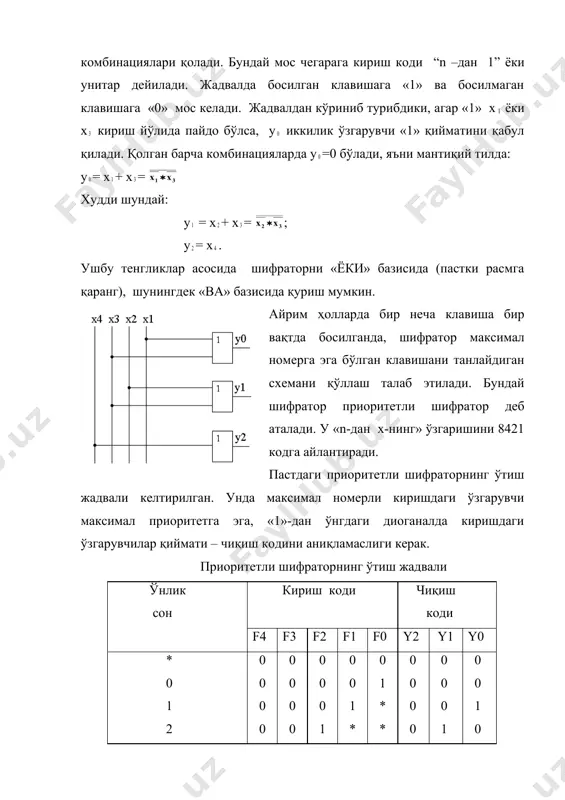фақат чиқиш йўлининг биттасига чиқариб берувчи эҳмларнинг узелидир. тўла дешифраторда чиқиш йўллари сони m = 2n, бўлиб унда n – кириш йўллари сонини ифодалайди. тўла бўлмаган дешифраторда эса m < 2n. иккита кириш йўлли бирлик актив даражали тўла дешифраторнинг ўтиш жадвалини кўрамиз: кириш сигналлари чиқиш сигналлари x0 x1 y0 y1 y2 y3 0 0 1 0 0 0 1 0 0 1 0 0 0 1 0 0 1 0 1 1 0 0 0 1 жадвал барча кириш комбинацияларининг чиқиш қийматларини тўла аниқлайди. кейинги босқичда ҳар бир чиқиш функцияси учун карно картасини тузиш ва унинг манимизациялаштирилган ифодасини олиш керак. лекин, ушбу ҳ олат учун бу маънога эга эмас, чунки y –нинг хар бир функциясида карно картаси битта «1» эгаллаган. юқоридаги жадвал асосида қуйидаги функциялар ўринлидар: ; ; . олинган ифодаларни «2ва-йуқ» ҳамда «2ёки-йўқ» элементлар базисида қуриш мумкин. – «2ва-йўқ» ҳамда «2ёки-йўқ» элементлар базисида қурилган дешифратор кўп пағонали дешифратор дешифраторнинг …