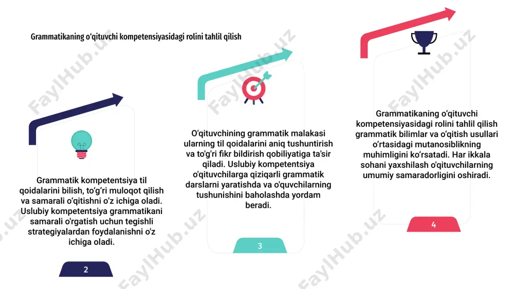 grammatik va uslubiy kompetensiyasi - Page 5