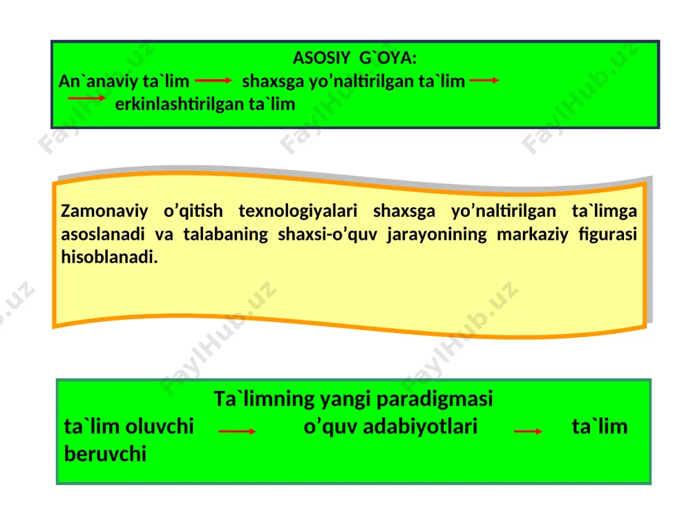 kasbiy ta`limda innovatsiyalar - Page 5