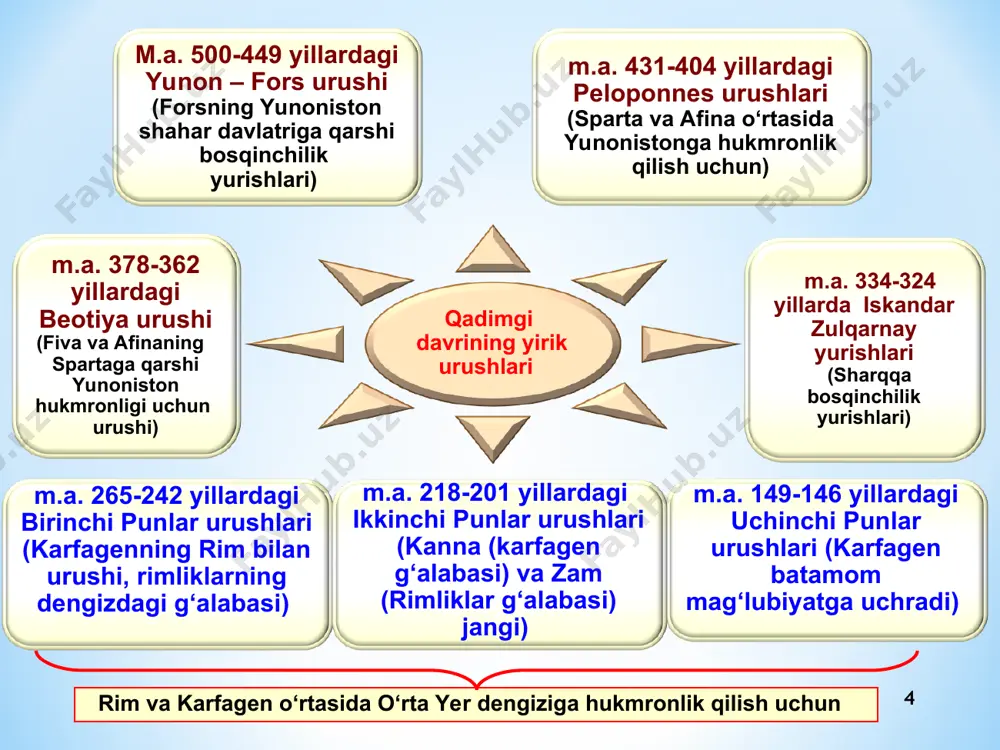 edonlar bosqinigacha o‘rta osiyo, istehkomlar bilan kuchli mudofaa qilingan shaharlarga ega bo‘lgan davlatga aylandi. umumshahar istehkomlaridan tashqari, yirik shaharlar qo‘rg‘on ko‘rinishidagi qudratli fortifikatsiya tarmoqlariga ega bo‘lgan. qadimgi shaharlar va qal’alar baland devorlar bilan o‘rab olingan. devorlar mustahkam g‘ishtlardan qurilgan bo‘lib, minoralari ham bo‘lgan. minoralarda maxsus tuynuklar yasalgan, ulardan shahar himoyachilari dushmanga kamondan o‘q yog‘dirganlar. mudofaa devorlari suv to‘ldirilgan chuqur xandaqlar bilan o‘ralgan. qadimgi o‘rta osiyo halqlarining qurol­yarog‘lari * * qadimgi o‘rta osiyo qo‘shinlari saflanishi ilg‘or otryad yengil piyodalar asosiy kuchlar zahira kuchlari yengil otliqlar chap qanot og‘ir otliqlar piyodalar o‘ng qanot og‘ir otliqlar * o‘rta osiyo halqlarining ahmoniylarga qarshi kurashi. to‘maris, shiroq. qadimgi farg‘ona. 2-o‘quv savol * m.a 530 yilda fors podshosi kir ii massagetlarga qarshi yurishida ko‘rsatilgan qattiq qarshilikni to‘lig‘icha bostira olmadi. gerodotning ta’kidlashicha, kir ii shimol tomonga qancha ko‘p harakatlangan sari, shuncha ko‘p qiyinchiliklarga duch kelgan. qariyib butun kichik osiyoni va vavilonni bosib olgan kir ii, ko‘chmanchi­ massagetlarni …