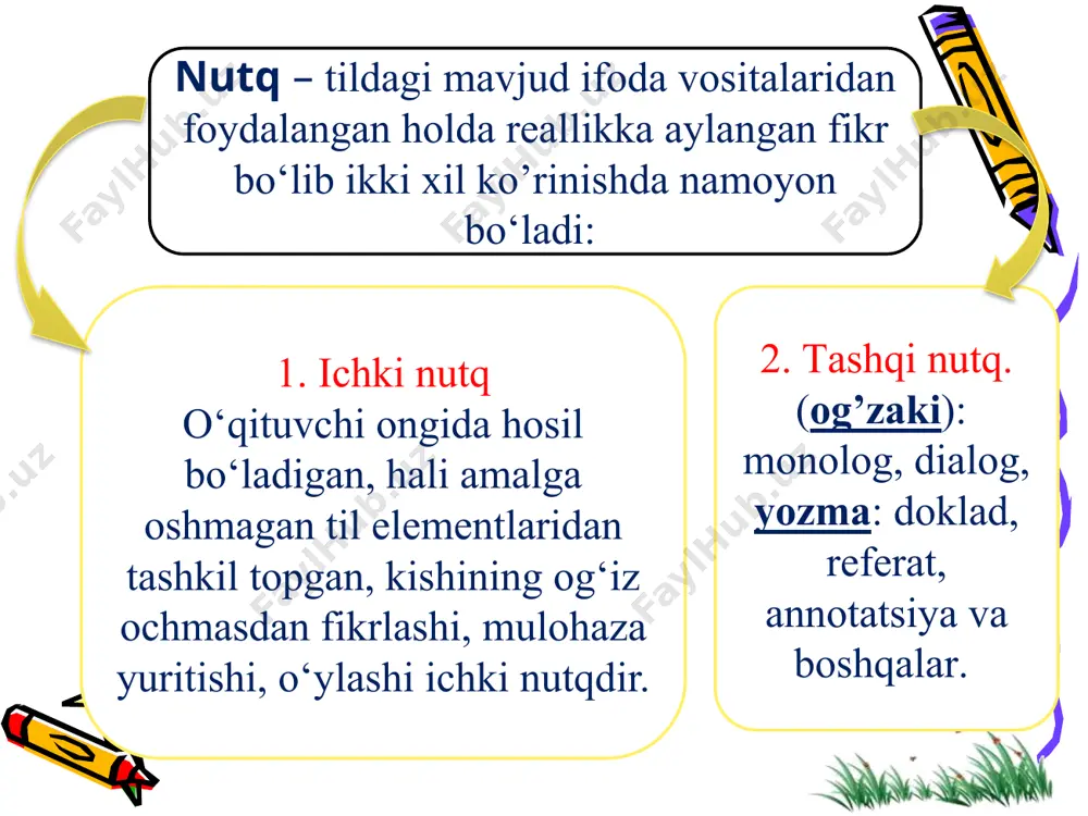 y so’zing bo’lsin. yomon til boshga balo keltirar, yaxshi til davlat, dunyo keltirar. sevdirgan ham til, bezdirgan ham til. so’zning boyligi – odamning chiroyligi. o’ynab gapirsang ham, o’ylab gapir. 8-mashq. berilgan maqollarni yodda tutishga harakat qiling. ularda ifodalangan fikrlarni o’z so’zlaringiz bilan bayon qiling . shunday mazmundagi maqollardan yozib keling. 11-mashq. abdulla avloniyning «turkiy guliston yoxud axloq» asari- dan olingan parchani o’qing, undagi fikrlarga o’z munosabatingizni bildiring. har bir millatning dunyoda borlig’in ko’rsatadurgan oyinayi hayoti til va adabiyotidur. milliy tilni yo’qotmak millatning ruhini yo’qotmakdur... zig’ir yog’i solub, moshkichiri kabi qilub, aralash-quralash qilmak tilning ruhini buzadur. bobolarimizga yetushg’on va yaragan muqaddas til va adabiyot bizga hech kamlik qilmas... umumiy milliy tilni saqlamak ila barobar xususiy og’iz orasidagi tilni ham saqlamak lozimdur. chunki so’z insonning daraja va kamolini, ilm va fazlini o’lchab ko’rsatadurgan tarozusidir. aql sohiblari kishining dilidagi fikr va niyatini, ilm va quvvatini, qadr va qiymatini so’zlagan so’zidan bilurlar... boshimizga keladurgan …