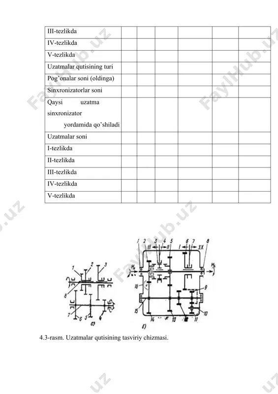 uzatmalar va taqsimlash qutilari - Page 4