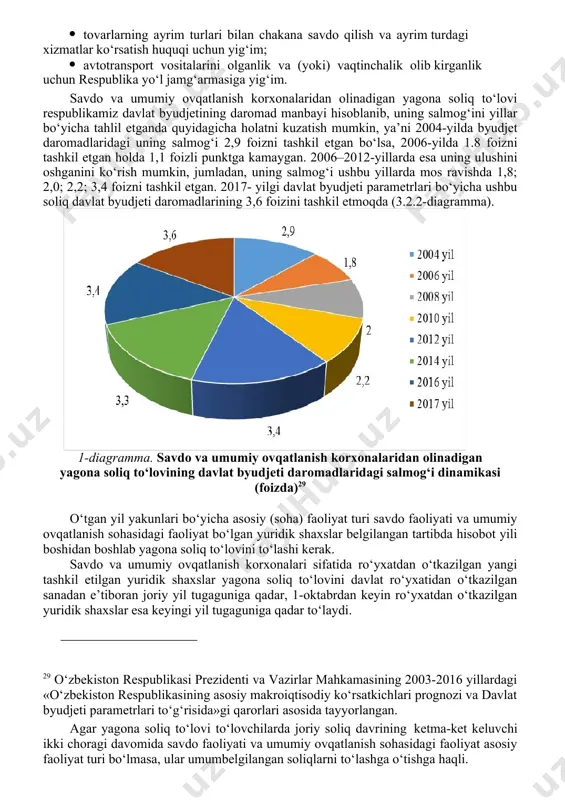 ofiq savdo va umumiy ovqatlanish korxonalari to‘lov manbayida soliqlarni va boshqa majburiy to‘lovlarni ushlab qolish majburiyatlari hamda byudjetga va davlat maqsadli jamg‘armalariga quyidagi soliqlar va boshqa majburiy to‘lovlarni to‘lash majburiyatlari saqlanib qoladi: · to‘lov manbayida undiriladigan foyda solig‘i; · o‘zbekiston respublikasining norezidentlari tomonidan bajariladigan (ko‘rsatiladigan) ishlar (xizmatlar) bo‘yicha qo‘shilgan qiymat solig‘i; · aksiz to‘lanadigan mahsulot ishlab chiqarishda solinadigan aksiz solig‘i; · yer qa’ridan foydalanuvchilar uchun soliqlar va maxsus to‘lovlar; · qonun hujjatlarida belgilangan ayrim turdagi mahsulotlarni ishlab chiqaruvchilar uchun suv resurslaridan foydalanganlik uchun soliq; · bojxona to‘lovlari; · yagona ijtimoiy to‘lov; · davlat bojlari; · tovarlarning ayrim turlari bilan chakana savdo qilish va ayrim turdagi xizmatlar ko‘rsatish huquqi uchun yig‘im; · avtotransport vositalarini olganlik va (yoki) vaqtinchalik olib kirganlik uchun respublika yo‘l jamg‘armasiga yig‘im. savdo va umumiy ovqatlanish korxonalaridan olinadigan yagona soliq to‘lovi respublikamiz davlat byudjetining daromad manbayi hisoblanib, uning salmog‘ini yillar bo‘yicha tahlil etganda quyidagicha holatni kuzatish mumkin, ya’ni …