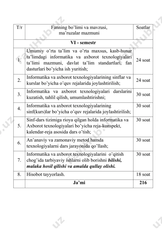 _________________________________________________________________________________________________________________________________________________________________________________________________________________________________________________________________________ bayonnoma yozuvchi _____________________________________(imzo) uslubchi o’qituvchi _______________________________________(imzo) amaliyotchi talaba ________________________________________(imzo) sinf o’quvchilari jamoasiga tavsif berish · sinfdagi o’quvchilar soni, necha nafar qiz va o’q’il bolalar borligi. · sinf faollarining ismi shariflari. · sinf o’quvchilari qanday ixtisoslik yo’nalishda ta’lim olishadi? · sinf o’quvchilarining ta’lim-tarbiya jarayoniga (ta’limga, tarbiyaviy tadbirlarga) munosabatlari. · sinfdagi intizom (namunali, yaxshi, o’rta, yomon). · sinf o’quvchilari orasidagi o’zaro aloqalar (intizomli va intizomsiz o’quvchilar, ularning sinf jamoasiga, ta’lim-tarbiyaga ta’siri). · sinf o’quvchilarining o’z rahbarlari, fan o’qituvchilariga munosabanlari. · sinf jamoasining jipsligi, o’quv-tarbiya ishlarida, jamoa bo’lib ishlash, jamoat ishlarida, turli muammolarni hal etishdagi faoliyatlari. · sinf o’quvchilarining amaliyotchi talabalarga bo’lgan (hayrihohliklari, hurmat bilan munosabatda bo’lganligi, befarqligi, mensimaganliklari va h.k.) munosabatlari. · amaliyotchi talabaning sinf haqidagi xulosalari, mazkur sinfdagi o’quvchilarni ta’lim-tarbiyaga bo’lgan munosabatlari, qiziqishlarini orttirish imkoniyatlari haqidagi takliflari. sinfga tavsif yozishda quyidagilarga e’tibor beriladi sinfdagi o’quvchilar soni _______________ sinfdagi intizom_______________________ o’qishga bo’lgan munosabatlari___________ eng intizomlli o’quvchilar________________ intizomsiz o’quvchilar___________________ sinf yetakchilari________________________ jamoadagi …