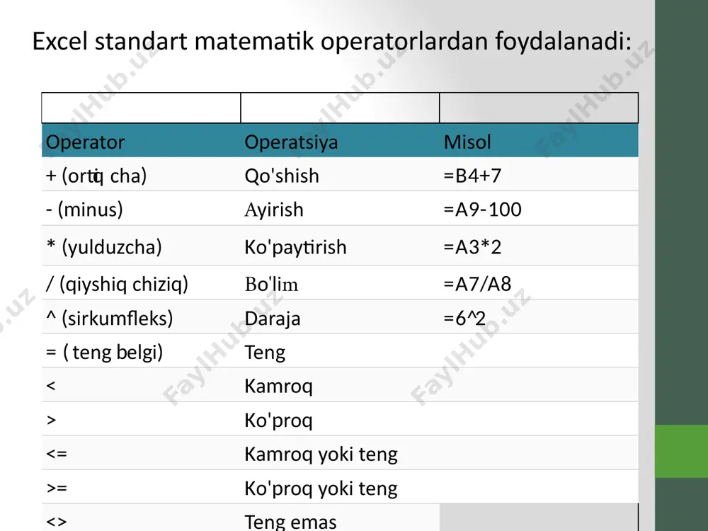bu ma'lumotlarning imzolanishini belgilaydi, ya'ni. raqamlarning o'zlari, ular ko'rsatilgan raqamlarning yonida. подписи данных yorlig'i aynan diagramma asosida yaratilgan jadval (yacheykalar diapazoni)dir. ushbu yorliq yordamida uni diagrammaga rasm sifatida joylashtirish mumkin. dasturda ishlatiladigan barcha turdagi diagrammalar quyidagilarga bo'linadi: standart; gistogrammalar - turli toifalarning qiymatlarini, har bir toifaning umumiy miqdorga qo'shgan hissasini, har bir toifaning umumiy summadagi ulushini ko'rsatadi, shuningdek, hajmli variantlar mavjud; bar - shuningdek, toifa qiymatlarini ko'rsatadi, lekin gorizontal yo'naltiriladi; grafiklar - jarayonning rivojlanishini vaqt yoki toifalar bo'yicha ko'rsatish. akkumulyatsiyali grafiklar, normallashtirilgan grafiklar, markerli grafiklar mavjud; diagrammalar - har bir qiymatni jami ko'rsatish. oddiy doiraviy diagrammalar va ikkilamchi doiraviy diagrammalar va gistogrammalar mavjud (birinchi holatda, qiymatlarning bir qismi ikkinchi diagrammada, ikkinchisida - gistogrammada), kesilgan diagrammalar ham mavjud, uch o'lchamli diagrammalar mavjud. variantlar; nuqta - juft qiymatlarni solishtirish imkonini beradi, ya'ni matematik funktsiyani hosil qiladi, ikki to'plam o'rtasidagi yozishmalar m ; maydonlar va jamg'armalar bilan - umumiy miqdorning o'zgarishini ham, individual …