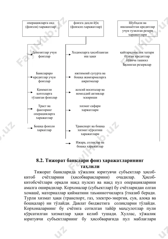 ажат қилади. бу операциялар бўйича бўладиган харажатлар операцияларга оид ёки фоизли харажатлар дейилади. «савдогарбанк»нинг фоизли харажатлари таҳлилини кўрамиз республика акциядорлик – тижорат банки «савдогарбанк» нинг 2003-2004 йиллардаги фоиз харажатлари (млн. сўм) № кўрсаткичлар 2003 йил 2004 йил фарқи + - 2004 й 2003 й сум маси % сум маси ҳисс. % 1 талаб қилиб олинадиган депозит 65,4 2,6 9,6 0,3 -55,8 14,6 2 жамғарма депозитлари 150,6 6,1 45,4 1,3 -105,1 30,1 3 муддатли депозитлар 531,2 21,3 875,0 25,0 +34,4 164,7 4 бошқа банкларга тўланган фоизлар 69,7 2,7 7,4 0,3 -62,30 10,6 5 бошқа қарз маблағларга фоизлар 1671,2 67,1 2558,8 73,2 +887,6 153,1 6 бошқа фоизли харажатлар 3,5 0,2 0,3 - -3,2 8,8 жами: фоизли харажатлар 2491,5 100,0 3496,6 100,0 +1005,1 140,3 жадвал маълумотларидан кўриниб турибдики, умуман фоизли харажатлар 2004 йилга нисбатан 1005094,0 минг сўмга ёки бўлмаса 140,3 фоизга ошган. лекин фоизли харажатларнинг тавркибини ўрганиш шуни кўрсатмоқдаки харажатларнинг кўпайиши асосан «бошқа …
