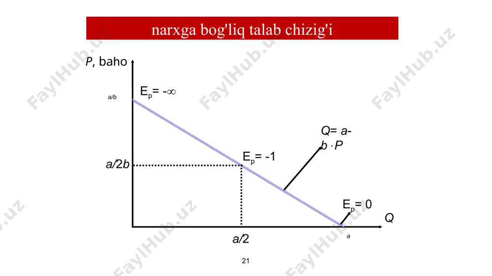 elastiklik va uning turlari - Page 5