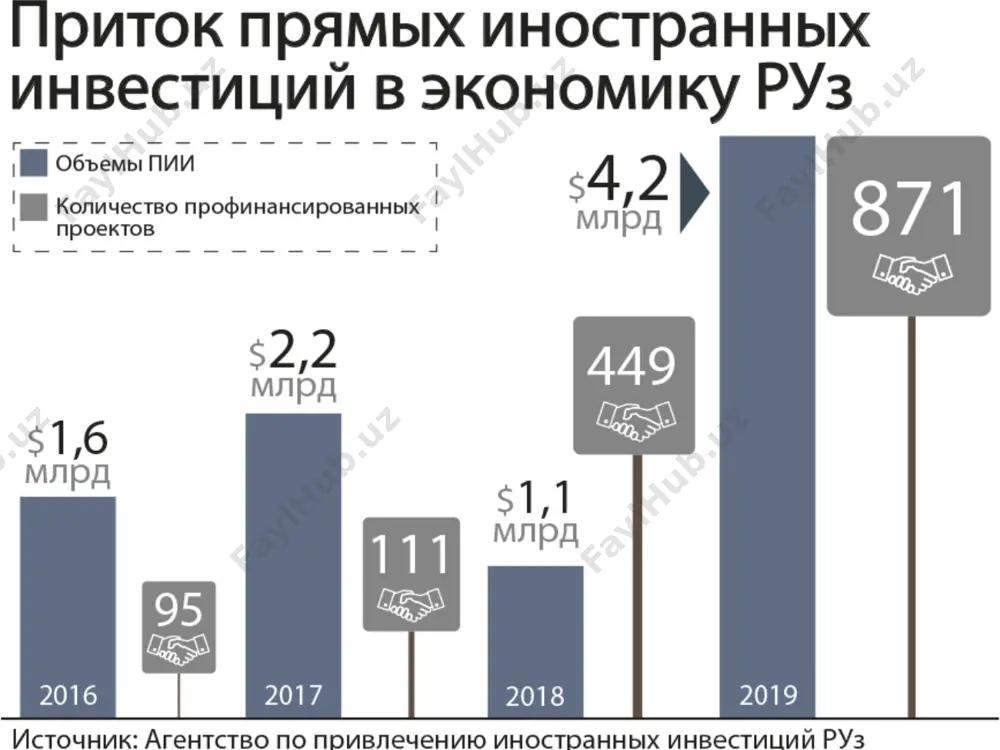 инвестиции в узбекистан - Page 4