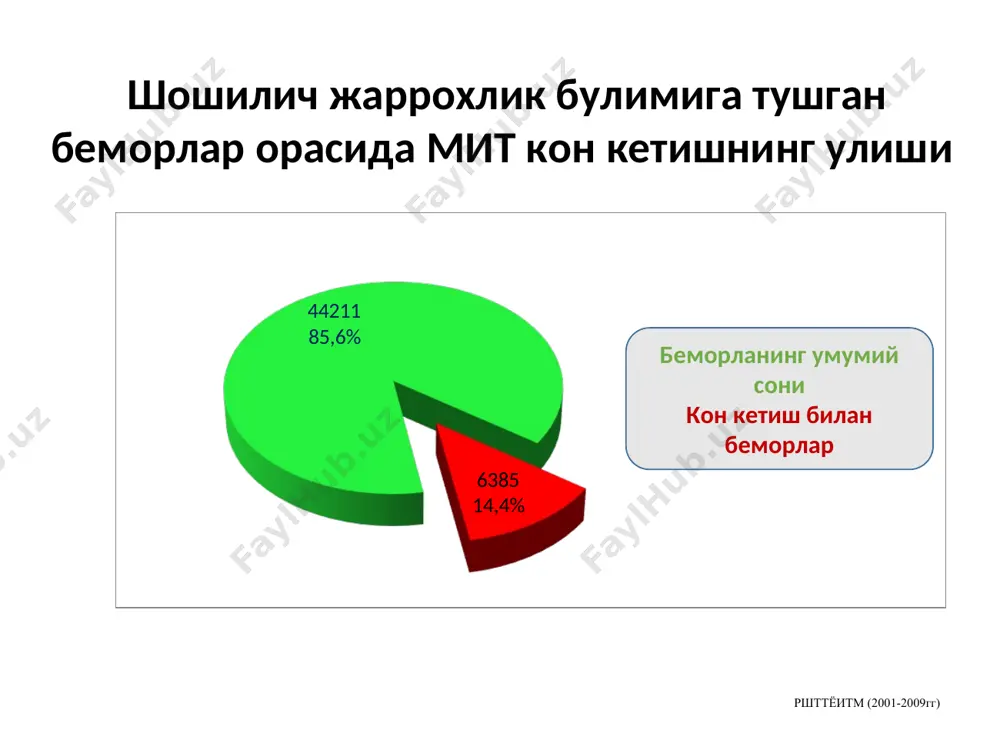 onidazol tetratsiklin 76-90% gdkda o'lim darajasining qon ketish og'irligiga bog'liqligi og'irlik darajasi gdk o'lim 1 daraja 14,28% 2 daraja 20,06% 3 daraja 64,84% piloroduodenal stenoz sabablari periultsinoz infiltrat yara bitishi oqibatida paydo bo'lgan chandiqlashish shish spazm piloroduodenal stenoz bosqichlari: 1 bosqich – kompensatsiya bosqichi 2 bosqich – subkompensatsiya bosqichi 3 bosqich – dekompensatsiya bosqichi kompensatsiya bosqichi ovqatning toraygan soha orqali qiyinchilik bilan o'tishi me'daning kuchaygan peristaltikasi hisobiga qoplanadi klinik jihatdan yara kasalligining odatdagi belgi-lari soyasida me'daning to'lib ketish sezgisi, ayniq-sa ko'p ovqat eyilgandan keyin og'irlik paydo bo'ladi qo'lansa hidli kekirish, ba'zan me'da suyuqligi aralash qayt qilish engillik beradi rentgenologik tekshiruvda me'da o'lchamlari nor-mal chegarada, biroq gipermotorika, bariyning o'rtacha tutilib qolishi 3-6 soatgacha aniqlanadi. subkompensatsiya bosqichi me'dada to'liqlik hissi, palag'da bo'lgan tuxum hidi keladigan yoqimsiz hidli kekirish, sanchiqsimon og'riq, qorinning quldirashi bilan o'tadi. qayt qilish ko'prok bo'ladi, bemorlar o'zlarini qayt qilishga majbur etadilar, u engillik beradi. qusuq massasida undan oldin eyilgan …