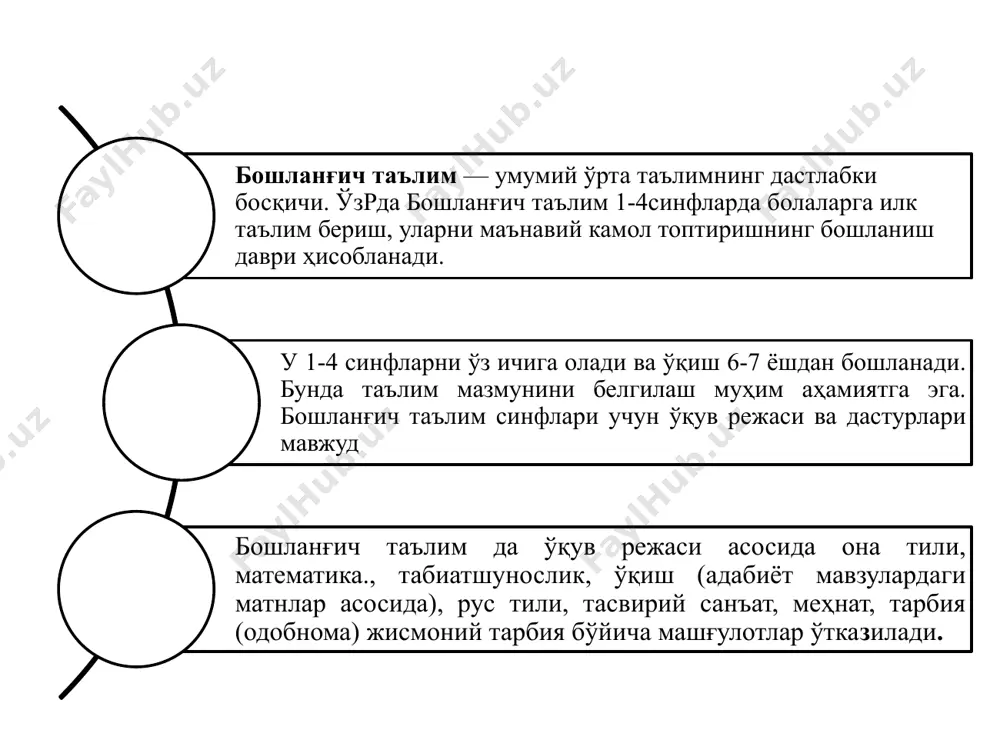 o'qish g) fikrni yozma shaklda bayon etish malakasi bo'yicha: miqdoriy ko'rsatkich: 5-6 gapdan iborat bo'lgan matnni (fikr ehtiyoji bilan bog'liq mavzu asosida) yaratish. talablar: — matndagi gaplarning mazmunan o'zaro bog'liqligi va aloqadorligi ko'rsatilgan mavzu doirasida birlashishi; — harf va tinish belgilarini to'g'ri yozish; — husnixatda qatorlarni to'g'ri joylashtirish; — so'zlar orasidagi oraliqni to'g'ri belgilash; — tasvirda tilning ifoda vositalaridan foydalanish; — matnda so'zlarni takrorlashdan saqlanish va sinonimlarni qo'llay olish; — matnda xat boshilarning yaxlitligi va fikr izchilligini ta'minlash; — uyadosh so'zlardan foydalana olish. boshlang'ich ta'lim yakunida o'quvchilar kamida 20 ta kichik hajmdagi she'rni yoddan aytib bera olishlari shart. ona tili va o'qish b) matn mazmunini va o'zgalar fikrini anglash malakasi bo'yicha: miqdoriy ko'rsatkich: 10 daqiqada 4-5 sahifali matnni o'qib, qayta so'zlab bera olish. talablar: — og'zaki nutqning to'g'ri, ravon, aniq, tushunarli va ta'sirchan bo'lishi; — monologik nutqning ravon bo'lishi; — dialogik nutqda ta'sirchan, izchil, mantiqiy jihatning aniq bo'lishi. v) diktant …