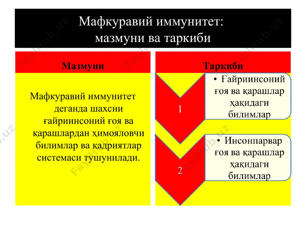 мафкуравий иммунитетни шакллантириш зарурияти - Page 2