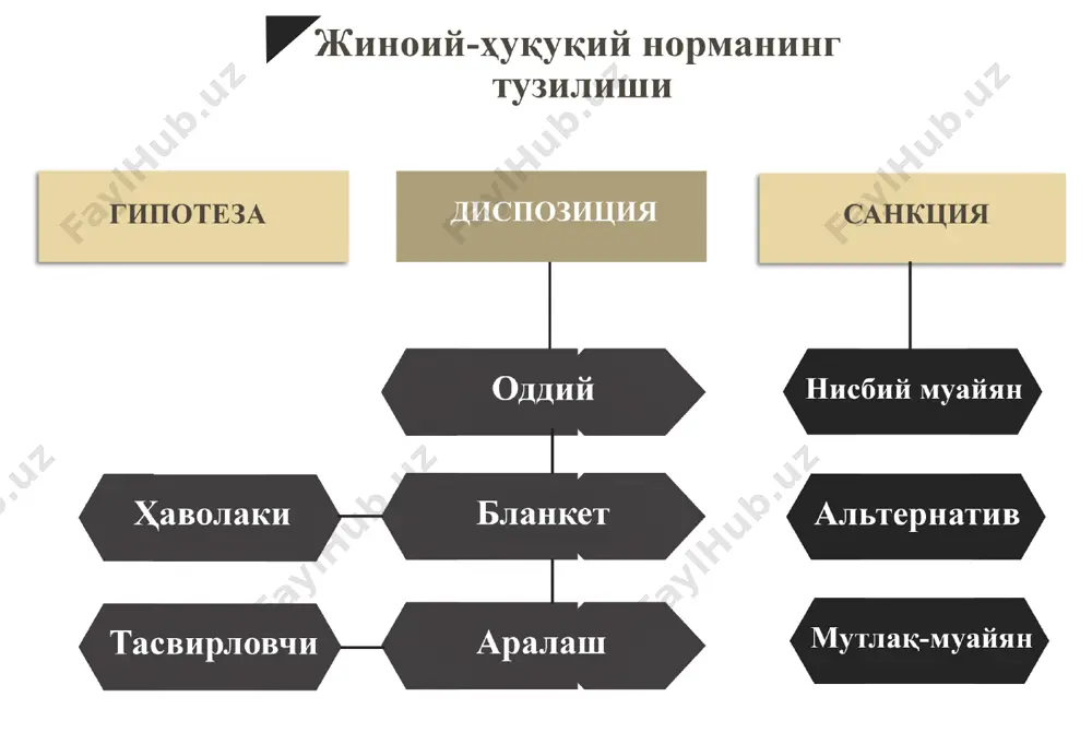 инлаш имконини берадиган нормалар тааллуқли. қилмишнинг жиноийлигини бекор қилиш жазони йенгиллаштирувчи қонунлар 1 2 -илгариги жазо турини йенгилроқ жазога алмаштириш; -модда санксиясига енгилроқ муқобил жазо киритиш; -моддий зарар қопланган ҳолларда маҳкумга озодликни чеклаш ва озодликдан маҳрум қилиш жазолари қўлламаслик, яъни уни жамиятдан ажратмасдан жазо тайинлашни назарда тутади. -асосий жазони ўзгартирмасдан зарурий қўшимча жазога факултативлик хусусиятини бериш; -асосий ёки қўшимча жазонинг енг кўп ёки енг кам миқдорини пасайтириш: -санксиядан бир ёки бир неча асосий ёки қўшимча жазоларни чиқариб ташлаш; жазони йенгиллаштирувчи қонунларга қуйидаги нормаларни киритиш мумкин: 1995 йил 28 март куни дала ҳовли бўйича қўшнилар рўзиев ҳамда тўхтаевлар ўртасида низо келиб чиқади. ўзаро жанжал натижаси давомида рўзиев этиги билан тўхтаевнинг қоригн қисмига беш марта тепади. орадан беш кун ўтганидан сўнг, 1995 йил 2 апрел куни тўхтаев вафот этади. терговчи рўзиевнинг ҳаракатларини қасддан одам ўлдириш жинояти деб баҳолаб, жк 97 модда 1-қисми билан квалификация қилади. рўзиевнинг адвокати рўзиевнинг ҳаракатларини 1959 йилги ўзсср …