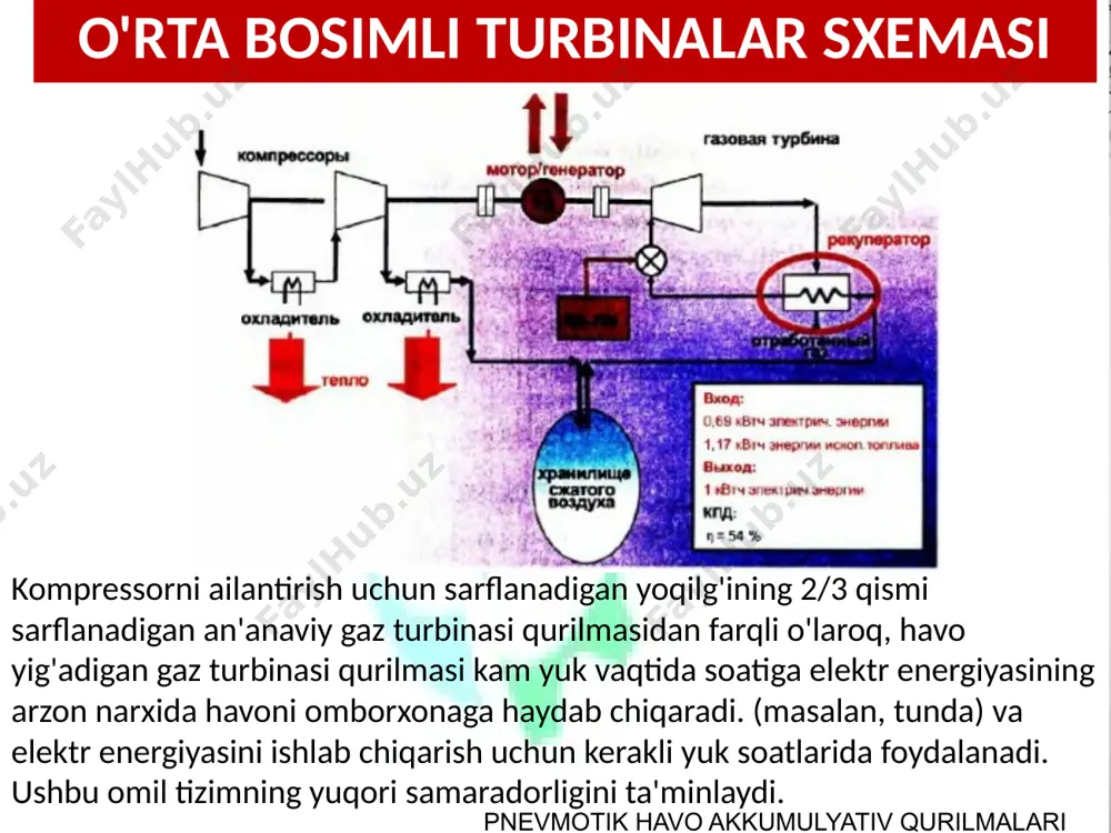 pnevmotik havo akkumulyativ qurilmalari - Page 5