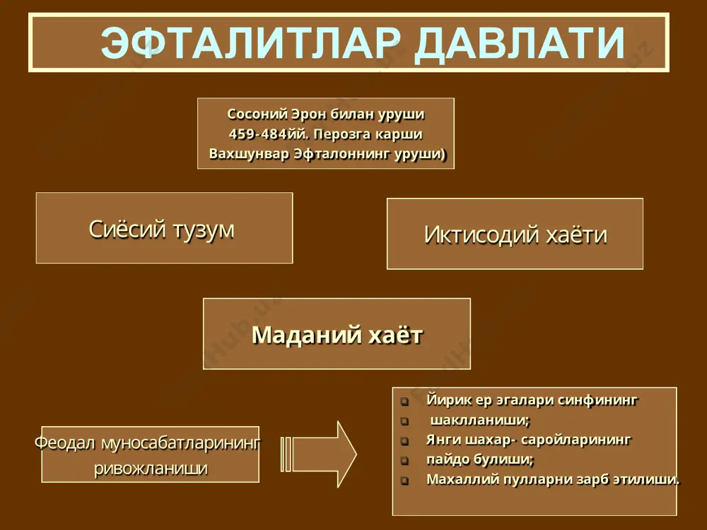 уросонга ноиб этиб тайинланади (ўша даврда моварауннаҳр ҳам хуросон таркибига кирар эди) 822-йилда тоҳир ибн ҳусайн маъмун одамлари томонидан ўлдирилди. унинг ўрнига талха ибн тоҳир (822-830-й.) ноиб этиб тайинланди хуросон ноибининг муҳим вазифаларидан бири эса ўзига қарашли ҳудудларда вилоят ҳокимларини сайлаш бўлган. хусусан, тоҳир дастлабки сомонийлар вакилларини самарқанд, устришона, фарғона ва шошга ҳоким қилиб тайинлаган талхадан кейин тахтга ўтирган абдуллоҳ ибн тоҳир iх асрнинг 60-70-йилларда тоҳирий ҳукмдорларга қарши халқ ҳаракатлари кучайди. бу ҳаракатга ғозийлар бошчилик қилдилар. ("ғозийлар" асосан кўчманчи қабилалар ҳужумини бартараф қилиш мақсадида камбағал ҳунармандлар ва ерсиз зироатчилардан ташкил топган қуролли қўшин). ғозийлар ҳаракатини ака-ука ёқуб ва амир бинни лайс бошқардилар 873 йилда тоҳирийлар сулоласи барҳам топди ва хуросонда ҳокимият саффорийлар (мисгарлар, ёқуб ва амир асли ҳунарманд-мисгар-"саффор" эдилар.) қўлига ўтиб кетди. сомон қишлоғи (балх яқинида, баъзи манбаларда эса, - термиз яқинида) оқсоқоли сомонхудотнинг авлодлари асос солган халифа маъмунга бўлган садоқатлари эвазига 819-820-йилларда сомонхудотнинг набиралари нух самарқандга, аҳмад фарғонага, яҳё …