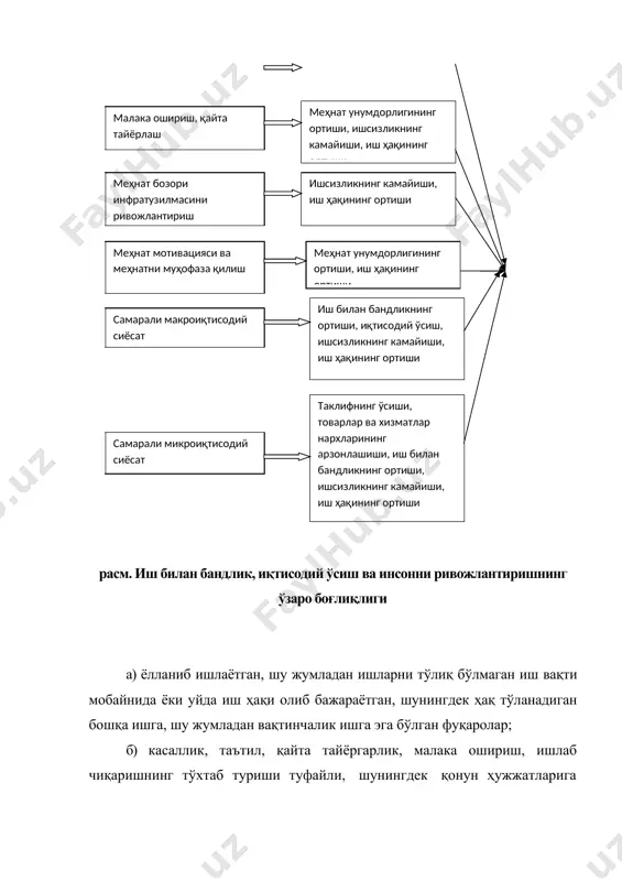 инг иш билан бандлигининг назарий асослари асрлар давомида шаклланган ва ривожлантирилган. бу таълимотда, асосан тўртта: классиклар, кейнсчилар, монетарчилар ва институционалчилар мактаблари фарқланади. 1. классик назария. бу мактаб вакиллари (а.смит, д.рикардо, ж.милль, а.маршалл ва бошқалар) иш билан тўла бандлик-бозор иқтисодиётининг нормаси, давлатнинг бу жараёнга аралашмалиги энг яхши сиёсатдир деб ҳисоблаганлар. жумладан, д.рикардо иш ҳақини тартибга солувчи қонунларни тадқиқ этар экан, иш ҳақи даражаси иш кучи таклифига боғлиқлиги тўғрисидаги қоидани асослаган. иқтисодчи олимнинг ҳисоблашича, меҳнат бозоридаги рақобат даражаси иш кучининг таклифи билан иш берувчилар томонидан бунга талабга боғлиқлиқдир. классик назария асосчиларидан яна бири а.маршалл бу ғояни ривожлантирар экан “товар бозорида битимга келишилганда устуворлик икки томон ўртасида жуда тенг тақсимланиши мумкин бўлгани ҳолда иш кучи бозорида устуворлик кўпинча сотувчилар томонида эмас, балки харид қилувчилар томонида бўлади” деган муҳим қоидани илгари сурган. бу мактаб вакилларининг назариялари умумлаштирилган ҳолда қуйидагичадир: • иш кучи таклифининг ўзи иш кучига талабни туғдириши сабабли умумий ортиқча ишлаб чиқариш содир …
