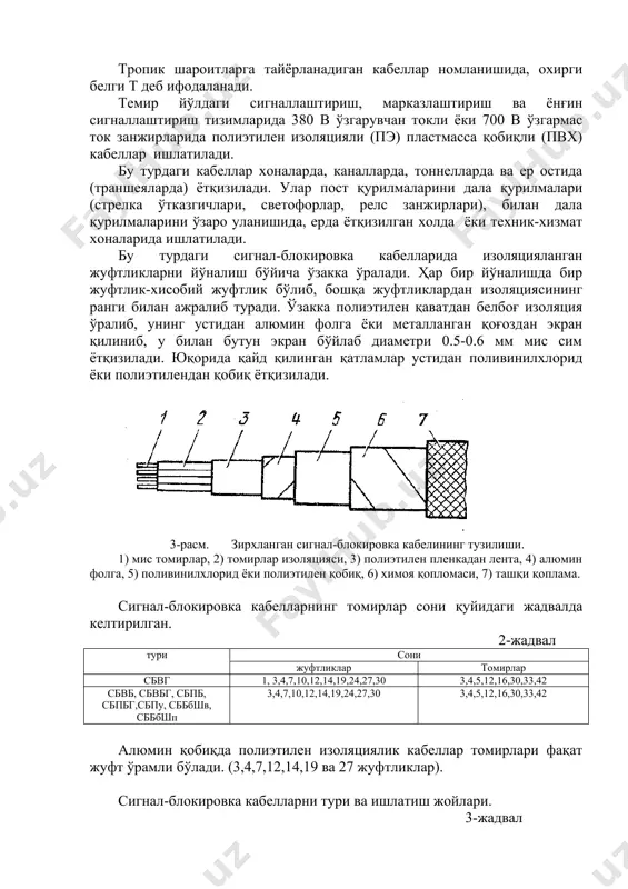 ри, полиэтилен, поливинилхлорид, қўрғошин ёки алюминий; г белгиси-кабелда қобиқ ва ташқи қоплама йўқлигини англатади. сигнал-блокировка кабелларини ҳимоя қопламаси ёстиқ, зирх қобиғи ва ташқи қопламалардан ташкил топади. ёстиқлар оддий, кучайтирилган ва ўта кучайтирилган, полиэтиленли ёки поливинилхлоридли шлангдан фойдаланилиш мумкин. кабелларни номлашда ёстиқларни оддий тури қайд этилмайди, кучайтирилган тури л белги билан, ўта кучайтирилгани эса 2л белги билан, полиэтилен шлангалиги п, поливинилхлорид шлангалиги в белгилари билан белгиланади. агар ёстиқ ишлатилмаса б-белгиси қўйилади. ёстиқни изоҳловчи белги, кабел қобиқ белгиларидан сўнг кўрсатилади. зирх қоплама пўлат лента, ясси ёки юмалоқ рух билан қопланган пўлат симлардан иборати б, п ва к белгилар билан ифода этилади. ёнмайдиган қоплама н белги, полиэтилен шлангли-шп белги, поливинилхлоридли-шв белги билан белгиланади. тропик шароитларга тайёрланадиган кабеллар номланишида, охирги белги т деб ифодаланади. темир йўлдаги сигналлаштириш, марказлаштириш ва ёнғин сигналлаштириш тизимларида 380 в ўзгарувчан токли ёки 700 в ўзгармас ток занжирларида полиэтилен изоляцияли (пэ) пластмасса қобиқли (пвх) кабеллар ишлатилади. бу турдаги кабеллар хоналарда, …