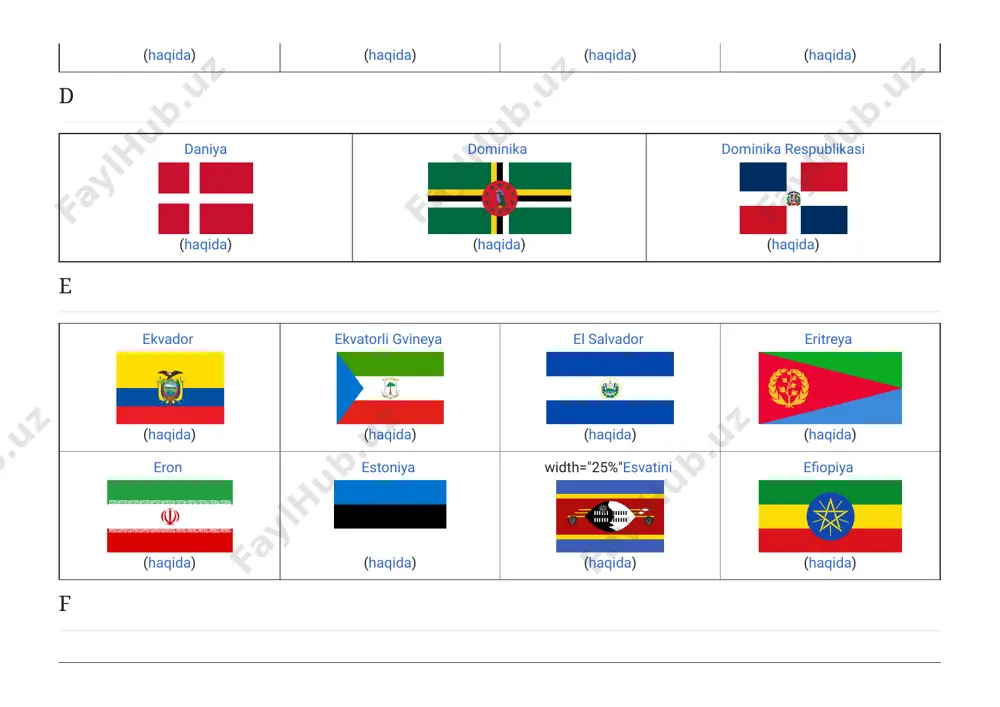 yl:flag_of_myanmar.svg (haqida) (haqida) (haqida) (haqida) daniya (haqida) dominika (haqida) dominika respublikasi (haqida) ekvador (haqida) ekvatorli gvineya (haqida) el salvador (haqida) eritreya (haqida) eron (haqida) estoniya (haqida) width="25%"esvatini (haqida) efiopiya (haqida) d e f https://uz.m.wikipedia.org/w/index.php?title=bolgariya_bayrog%e2%80%99i&action=edit&redlink=1 https://uz.m.wikipedia.org/w/index.php?title=burkina_faso_bayrog%ca%bbi&action=edit&redlink=1 https://uz.m.wikipedia.org/w/index.php?title=burundi_bayrog%e2%80%99i&action=edit&redlink=1 https://uz.m.wikipedia.org/w/index.php?title=burma_bayrog%e2%80%99i&action=edit&redlink=1 https://uz.m.wikipedia.org/wiki/daniya https://uz.m.wikipedia.org/wiki/fayl:flag_of_denmark.svg https://uz.m.wikipedia.org/w/index.php?title=daniya_bayrog%ca%bbi&action=edit&redlink=1 https://uz.m.wikipedia.org/wiki/dominika https://uz.m.wikipedia.org/wiki/fayl:flag_of_dominica.svg https://uz.m.wikipedia.org/w/index.php?title=dominika_bayrog%ca%bbi&action=edit&redlink=1 https://uz.m.wikipedia.org/wiki/dominika_respublikasi https://uz.m.wikipedia.org/wiki/fayl:flag_of_the_dominican_republic.svg https://uz.m.wikipedia.org/w/index.php?title=dominika_respublikasi_bayrog%ca%bbi&action=edit&redlink=1 https://uz.m.wikipedia.org/wiki/ekvador https://uz.m.wikipedia.org/wiki/fayl:flag_of_ecuador.svg https://uz.m.wikipedia.org/w/index.php?title=ekvador_bayrog%e2%80%99i&action=edit&redlink=1 https://uz.m.wikipedia.org/wiki/ekvatorli_gvineya https://uz.m.wikipedia.org/wiki/fayl:flag_of_equatorial_guinea.svg https://uz.m.wikipedia.org/wiki/ekvatorli_gvineya https://uz.m.wikipedia.org/wiki/el_salvador https://uz.m.wikipedia.org/wiki/fayl:flag_of_el_salvador.svg https://uz.m.wikipedia.org/w/index.php?title=el_salvador_bayrog%e2%80%99i&action=edit&redlink=1 https://uz.m.wikipedia.org/wiki/eritreya https://uz.m.wikipedia.org/wiki/fayl:flag_of_eritrea.svg https://uz.m.wikipedia.org/w/index.php?title=eritreya_bayrog%ca%bbi&action=edit&r