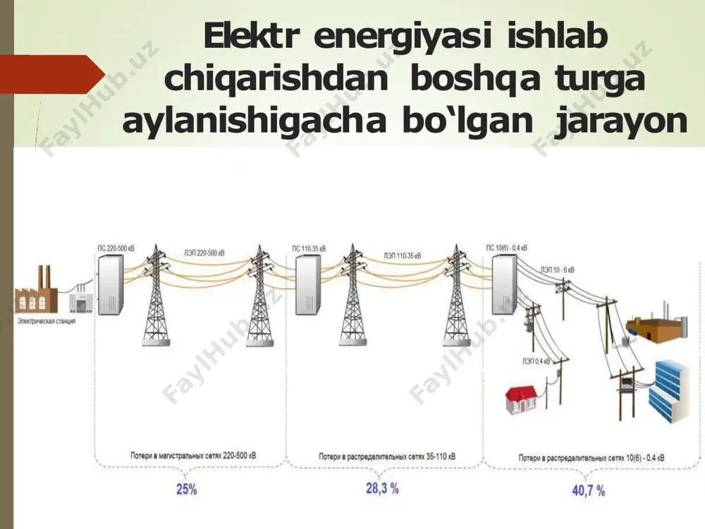 bo‘ladigan uyurma toklarning qiymati kichik bo‘lganligidan uning magnit o‘tkazgichi (yo‘l qo‘yiladigan temperaturadan) ortiqcha qizimaydi. image1.jpg image2.png image3.jpg image12.png image4.png image5.png image6.png image7.png image8.png image9.png image10.png image11.png image13.png image14.png image15.jpg image16.jpg image17.png image18.png image19.jpg image20.png image21.png image22.jpg image23.png image24.jpg image25.png image26.jpg image27.jpg image28.jpg image29.jpg image30.jpg image31.jpg image32.png image33.png image34.jpg image35.jpg image36.png