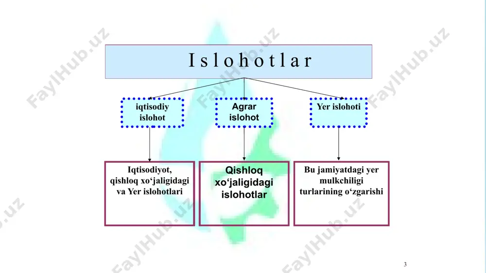 shakl berish; uchastka chegaralarini joylashtirish. noqishloq xo‘jalik korxonalari, tashkilotlari va muassasalariga yer ajratish loyihasining tarkibiy qismlarini quyidagilar tashkil etadi: ajratilayotgan yerning maydonini aniqlash va asoslash; ajratilayotgan yer maydonini so‘ralayotgan hududda joylashtirish; xo‘jaliklardan olinayotgan yerning tarkibi va ahamiyatini aniqlash, yerni olish va mo‘ljallanayotgan korxonani qurishning salbiy oqibatlarini aniqlash, hamda ularni kamaytirish va tugatish choralarini belgilash; qishloq xo‘jaligi ko‘radigan zarar miqdorini aniqlash va uni qoplash yo‘llari; yer egalarining ko‘radigan zararlari miqdori va turlarini aniqlash, ularni qoplash yo‘llari; olinayotgan yer maydonining ustki unumdor qatlamini ajratib olish, saqlash va foydalanish uchun texnik sharoitlar tayyorlash; yerlarni rekul’tivatsiyalash uchun texnik sharoitlar tayyorlash; yerdan foydalanishning asosiy shartlari bo‘yicha takliflar tayyorlash; mavjud xo‘jaliklarni va ularning hududlarini, ishlab chiqarishini, aholi tizimini qayta tashkil qilish bo‘yicha takliflar tayyorlash. loyihaning barcha keyingi tarkibiy qismlari ob’ektni (uchastkani) joylashtirish yechimlari (variantlari) bo‘yicha ishlanadi. yer egaligini hududda joylashtirish- eng yaxshi yechimni topish maqsadida, manfaatdor tashkilotlar va korxonalar uchun to‘g‘ri keladigan, joylashtirishning bir necha yechimlari …