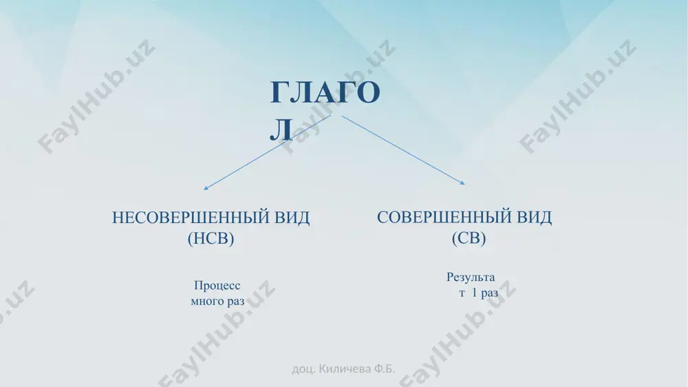 ет (поиграть/играть) в шахматы. она успела (садиться/сесть) в поезд, который уже отходил. они (строили/построили) дом 2 года. я не хочу (вставать/встать) рано. доц. киличева ф.б. вставьте глагол нужного вида в правильной форме. каждый день они работать в 9 часов утра (начинать – начать). вчера я 2 килограмма яблок (покупать – купить). сегодня утром анна две чашки кофе (пить – выпить). в прошлое воскресение я 2 часа новую грамматику и ее хорошо (учить – выучить). этот студент часто на уроки (опаздывать – опоздать). завтра я должен эту книгу до конца (читать – прочитать). вчера нина была на концерте, он ей очень (нравиться – понравиться). вчера вечером я вкусный ужин (готовить – приготовить). прошлым летом мы в море каждое утро (плавать – поплавать). мы очень любим интересные подарки друзьям (дарить – подарить). вчера виктор хотел нине, но номер ее телефона (звонить – позвонить; забывать – забыть). доц. киличева ф.б. вставьте глагол нужного …