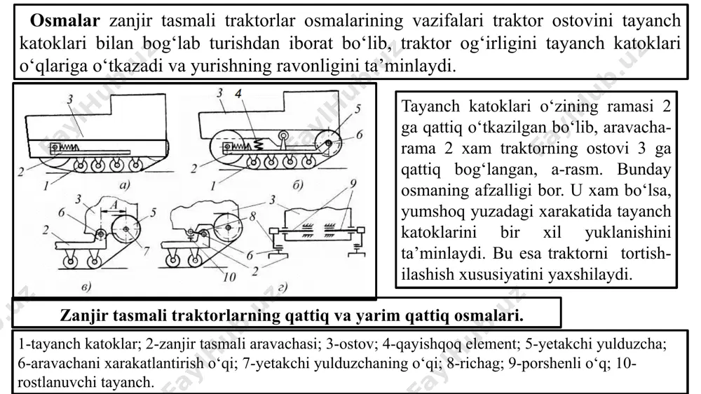 gi; tayanch katoklari. tayanch katoklari orqali traktorning ostovi xarakatga keladi va ular orqali traktorning og‘irligi zanjir tasmaga, so‘ng tuproqqa o‘tkazilib, ilashish kuchi xosil qilinadi. tayanch katoklarining ishlash sharoiti nixoyatda og‘ir xisoblanadi. chunki, ular notekisliklardan o‘tayotgan paytda traktor og‘irligini ko‘p qismini qabul qiladi, burilish paytida u yondan ta’sir etuvchi kuch ostida bo‘ladi, baxor va kuz paytlarida yomg‘ir, loy va qor ta’siri ostida ishlaydi. shuning uchun ularni ishlash muddatini oshirish masalasi muxim xisoblanadi. tayanch katoklarini ishlash sharoitidan kelib chiqqan xolda ularga quyidagi talablar qo‘yiladi. tayanch katoklari qanchalik uzoq ishlamasin, ularni podshipniklarining ximoyasi ishonchli bo‘lishi ; traktorni xarakatiga bo‘lgan qarshiligi minimal miqdorda bo‘lishi; tayyorlash narxi past, tuzilishi sodda va ishlash muddati uzoq bo‘lishi. zanjir tasmali xarakatlantirgichning qismlari. yetakchi g‘ildiraklarning sxemasi; 1-tishli toj; 2-oxirgi uzatmani yetaklovchi o‘qi; 3-gubchak. zanjir tasma bilan tishli g‘ildarakning ilashishi a)yaxlit va b)yig‘ma xillari. 1-yetakchi g‘ildirakning tishi; 2-zvenolarni birlashtiruvchi barmoq; 3-yetakchi g‘ildirakning o‘ymasining profili; 4-zvenodagi qirra. zanjir tasmalar. a)yig‘ma; b)quyma …
