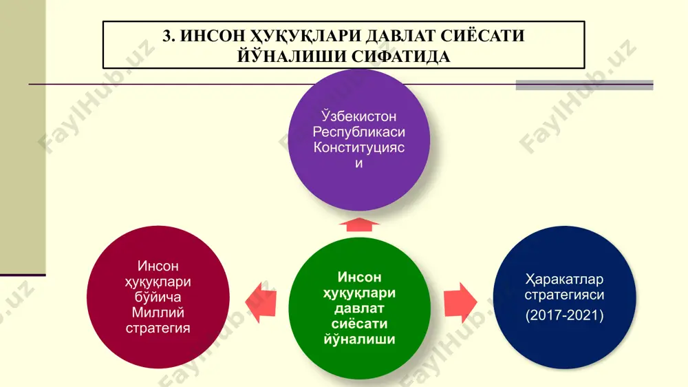инсон ҳуқуқлари тушунчаси ва турлари - Page 5