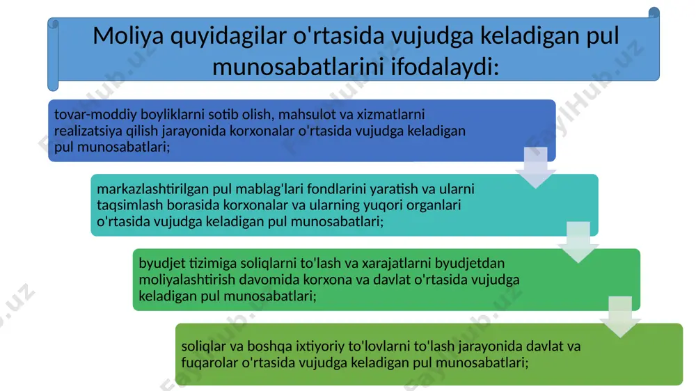 sh yoki ishlab chiqarish o'rtasidagi bog'liqlikni o'rganuvchi mutaxassis. (iqtisodchi) moliyachi - moliyaviy operatsiyalar sohasidagi mutaxassis (bankirlar, buxgalterlar, auditorlar, moliyaviy tahlilchilar va b) image1.png image2.png image3.gif image4.png image5.gif image6.jpeg image7.png image8.jpeg image9.png image10.png image11.png image12.jpeg image13.png image14.png image15.png image16.jpeg image17.png image18.gif image19.gif image20.png personal finance concept on arranged sticky notes /docprops/thumbnail.jpeg