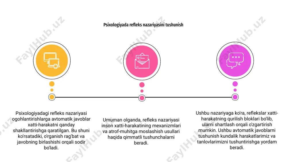 ali qanday javob berishi mumkinligini ko'rsatdi. tashqi ogohlantirishlar xatti-harakatlarga qanday ta'sir qilishini ko'rsatib, pavlov zamonaviy xulq-atvor psixologiyasiga asos soldi. pavlovning refleks nazariyasiga qo'shgan hissasi psixologiyada refleks nazariyasi stimullar va javoblar o'rtasidagi munosabatni o'rganadi. klassik konditsionerlik, asosiy komponent, ma'lum bir javobni keltirib chiqarish uchun neytral stimulni tabiiy ravishda paydo bo'lgan stimul bilan bog'lashni o'z ichiga oladi. 03 klassik konditsionerlik ivan pavlov tomonidan kashf etilgan bo'lib, u bir necha marta ovqat bilan qo'shilgandan keyin qo'ng'iroq ovozidan so'lak oqayotganini kuzatgan. bu jarayon assotsiatsiyalar orqali xatti-harakatlarni qanday o'rganish va o'zgartirish mumkinligini ta'kidlaydi. 02 klassik konditsionerlik va refleks nazariyasi 01 refleks nazariyasi xatti-harakatlar atrof-muhit stimullariga avtomatik javob bo'lib, bizning reaktsiyalarimiz va o'rganish jarayonlarini shakllantiradi. ushbu nazariyalarni tushunish inson xatti-harakatlari va bizning javoblarimizga konditsionerlik ta'siri haqida tushuncha berishi mumkin. psixologiyadagi reflekslar nazariyasi stimullarga ixtiyoriy javoblarni o'rganishga ishora qiladi. u insonning xatti-harakati va ta'lim jarayonlarini tushunishda muhim rol o'ynaydi. 01 02 operant konditsionerligi refleks nazariyasining asosiy tushunchasi …