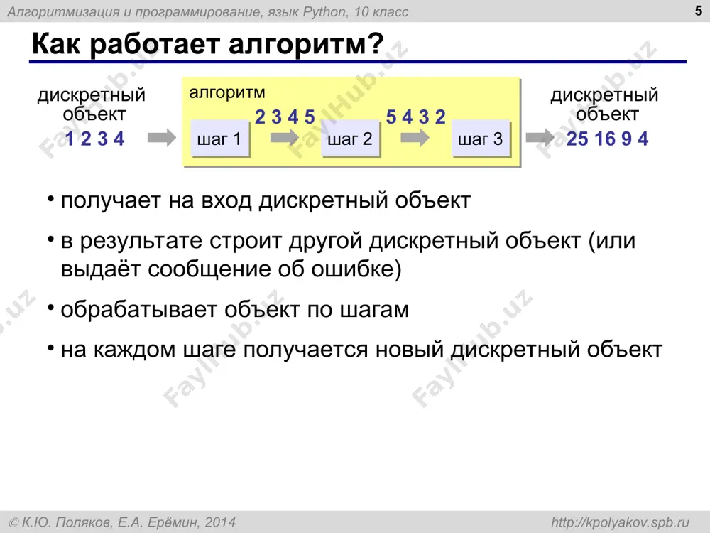 ерез запятую алгоритмизация и программирование, язык python, 10 класс  к.ю. поляков, е.а. ерёмин, 2014 http://kpolyakov.spb.ru сложение чисел: простое решение * a = int ( input() ) b = int ( input() ) c = a + b print ( c ) что плохо? ? алгоритмизация и программирование, язык python, 10 класс  к.ю. поляков, е.а. ерёмин, 2014 http://kpolyakov.spb.ru print ( "введите два числа: " ) a = int ( input() ) b = int ( input() ) c = a + b print ( a, "+", b, "=", c ) сложение чисел: полное решение * протокол: введите два целых числа 25 30 25 + 30 = 55 компьютер пользователь подсказка алгоритмизация и программирование, язык python, 10 класс  к.ю. поляков, е.а. ерёмин, 2014 http://kpolyakov.spb.ru форматный вывод * a = 123 print ( "{:5d}".format(a) ) a = 5 print ( "{:5d}{:5d}{:5d}".format (a, a*a, a*a*a) ) целое 5 знаков 123 5 …
