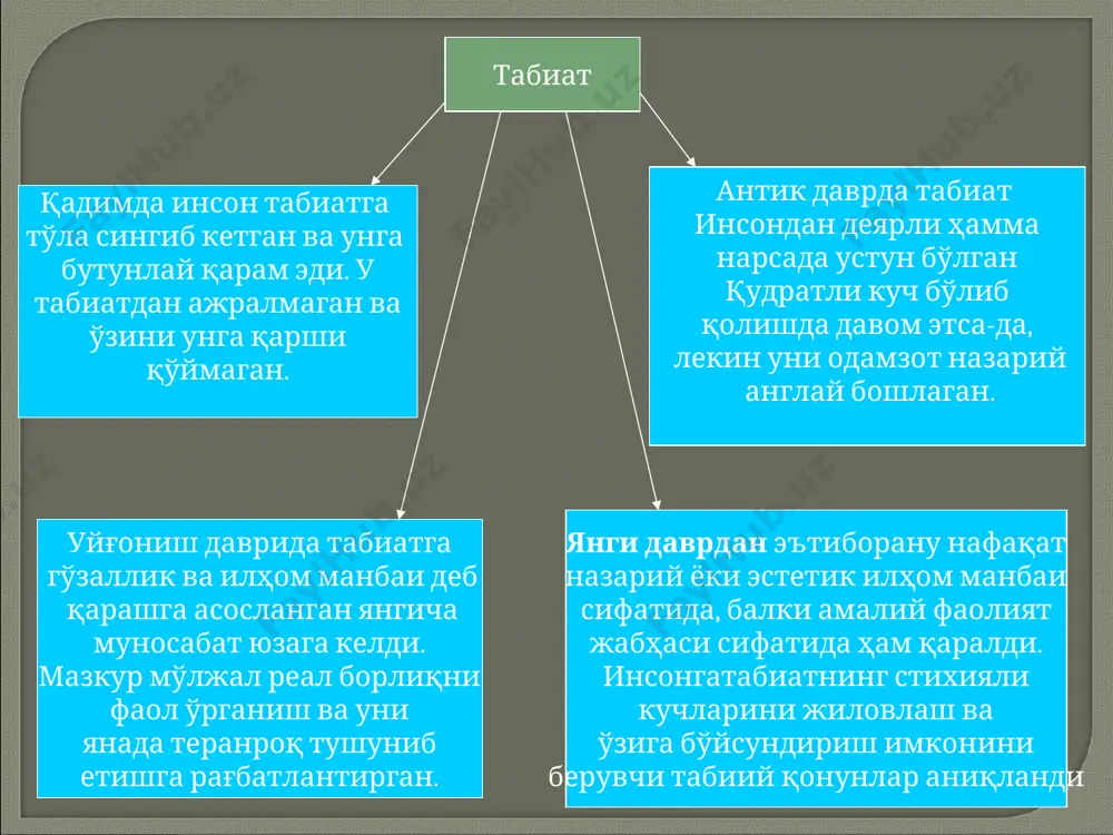 к.ясперс, м.хайдеггер, а.камю, ж.п.сартр) ижодида ҳам кўп тилга олинади. ижтимоий ва техниканинг одамга таъсири ижтимоий экология – одамни жамият ва илмий-техникавий ривожланишдан одамни максимал ҳимоялаш замонавий одам ахборотлар жамиятида яшайди, оммавий ахборот воситалари (газета, журнал) кибернетикага кўп томондан боғлиқ бўлиб бормоқда (компьютер, компьютер сонлар, виртуал ҳақиқат ва ҳ.к.) одам ривожланиб бораётган жамият ва давлат таъсирини – анъана, қонун, солиқ тизими, ҳуқуқий тизими сиёсий институтлар таъсирланмоқда ижтимоий экология географик муҳит – бу ер табиатининг инсон фаолияти доирасига жалб қилинган ва жамият мавжудлиги ва ривожланишининг зарурий омили ҳисобланадиган қисмидир. ҳудуд иқлим жой рельефи ресурслар географик мактаблар географик детерминизм одамлар ҳаёти, уларнинг ахлоқи, қонунлари, одатлари ва ҳатто сиёсий тузуми улар яшайдиган географик муҳит ва иқлим шароитидан келиб чиқади ижтимоий детерминизм табиат ва жамиятнинг ўзаро алоқасида фаол томон сифатида доим инсон амал қилади. табиий муҳит хусусиятини ижтимоий муҳит хусусияти эмас, балки аксинча, ижтимоий муҳит хусусиятини табиий муҳит хусусияти белгилайди. геосиёсат табиий шароит жаҳон тарихида …