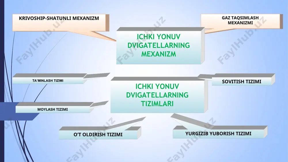 a; 3-suxar o’simtac; 5-klapan prujinasi yuqorigi tayanch shaybasi; 6-suxar; 7-prujinali xalqa; 8-o’zak; 9-tarelka; 10 va 14-ichki va tashqi prujinalar; 11-yo’naltiruvchi vtulka; 12-klapan prujinasining pastki tayanch shaybasi; 13-tayanch shayba vtulkasi; 15-uyaga o’rnatiluvchi shayba; 16- moy qaytargich qopqog’i.. zil-130 dvigateli gaz taqsimlash mexanizmida chiqarish klapani yig’ilgan xolati va uning burilish mexanizmining sxemasi: dekompression mexanizmi –sovuq dizel dvigatelini yurgazib yuborishni yengillashtirish hamda traktorga texnik qarov o’tkazish jarayonida tirsakli valni aylantirishni osonlashtirish uchun hizmat qiladi. a-turtkichni ko’tarish bilan klapanni ochish usuli; b-maxsus shtanga yordamida koromislo yelkasini ko’tarish usuli; v-klapanni bosish usuli; g-koromislo yelkasini bolt yordamida bosish usuli.1-valik; 2-turtkich; 3-gaz taqsimlash mexanizmini shtangasi; 4-koromislo; 5-maxsus shtanga; 6-bolt; 7-kontgayka dekompression mexanizmi nazorat savollari 1.krivoship mexanizmining vazifasi nimadan iborat ekan va u qanday qismlardan iborat? 2.iyodlarida karter bloki nima vazifani bajaradi? 3.tirsakli val qanday qismlardan iborat bo’ladi? 4.maxovik qaerda joylashgan va u qanday vazifani bajaradi? 5.porshen qanday vazifani bajaradi va u qaerga qanday usulda maxkamlanadi? 6.porshenlarni tuzilishini …
