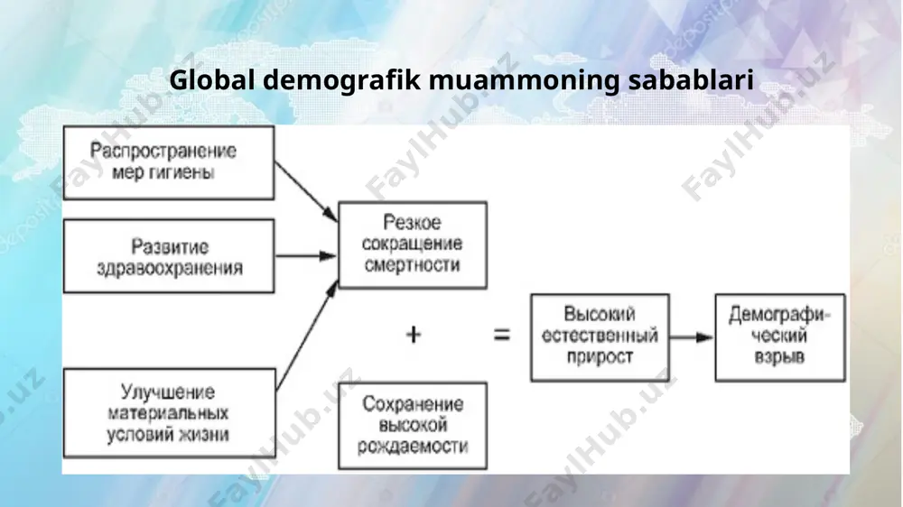 demografik muammo - Page 5