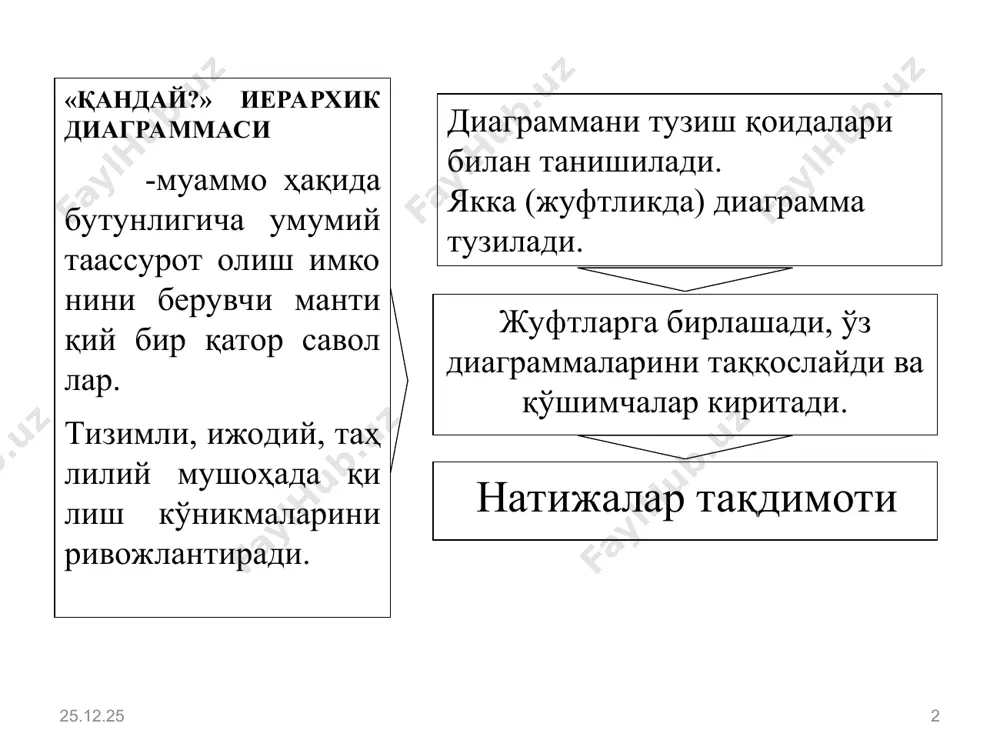ўлсангиз, у ҳолда диаграмма (техника) ҳар қандай муаммо ечимини топиб беришни кафолатлайди. босим фитоген зооген микоген микробиоген экологик омиллар таснифи абиотик омиллар биотик омиллар салбий таъсири инсон омили ижобий таъсири тупрокнинг физик,механик хусусиятлари харорат ёруглик намлик * курикхоналар мухофаза килинадиган худудлар буюртмахоналар табиий ёдгорликлар инсоннинг табиатга ижобий таъсири янги навлар яратиш иклимлаштириш миллий боглар * саноат ва транспортни купайиши биосферада маданийлашган худудларни кенгайиб бориши тупрок ресурсларини эрозияга учраши инсоннинг табиатга салбий таъсири хайвонларни кириб юбориш усимликларни кириб юбориш * * o’qituvchi faoliyati 1. talabalarga guruhlarga bo’linadilar va savol beriladi 2. talabalar guruhi jaboblarini solishtiriradilar natijalarni taqdim etadilar 3. o’qituvchi guruxlar yig’gan ma’lumotlarni organadi, to’ldiradi va baholaydi «кичик гуруҳларда ишлаш» методининг афзаллиги: ўқитиш мазмунини яхши ўзлаштиришга олиб келади; мулоқотга киришиш кўникмасининг такомиллашишига олиб келади; вақтни тежаш имконияти мавжуд; барча ўқувчилар жалб этилади; ўз-ўзини ва гуруҳлараро баҳолаш имконияти мавжуд бўлади. «кичик гуруҳларда ишлаш» методининг камчиликлари: кучсиз ўқувчилар бўлганлиги сабабли кучли ўқувчиларнинг ҳам …