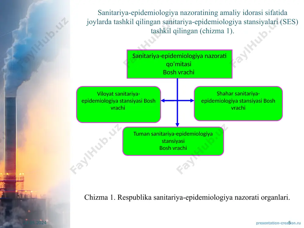 kazishning birinchi boʻgʻinida ovqatlanish korxonalarining sanitariya holati korxona hududida axlat joylarining va axlat uralarining sanitariya va gigiyena talablariga koʻra sozlanganligi, ularning tozalanib va dezinfeksiya qilinib turilishi, hovli hududining tozaligiga qarab baholanadi. sanitariya nazoratining ikkinchi boʻgʻinida ishlab chiqarish sexlari va omborxonalar xonalarining tozaligi, sex va xonalarda loyihasida nazarda tutilgan mikroiqlim sharoitining taʼminlanish darajasi, xom ashyo va mahsulotlarni saqlashda saqlash rejimiga va tovarlar qoʻshnichiligi tamoyiliga itoat qilinishi, uning uchinchi boʻgʻinida esa tayyor va yarim tayyor mahsulotlarni ishlab chiqarishda belgilangan texnologiyaga amal qilinishi, tayyor mahsulotlarni vaqtincha saqlash va suzib uzatishda sanitariya va gigiyena qoida va talablariga rioya qilinishi hamda ishlov berishda foydalanilgan texnologik jihozlar, inventar va instrumentlarning tozaligi tekshiriladi. 24.05.2024 ‹#› sanitariya nazoratining beshinchi boʻgʻinida yarim tayyor va tayyor mahsulotlarning organoleptik sifat koʻrsatkichlari baholanadi, ularni suzib uzatishda va vaqtincha saqlashda gigiyena talab va rejimlariga rioya qilinishi tekshiriladi. yarim tayyor va tayyor mahsulotlar sifati boʻyicha shubha tugʻilganda laboratoriyada tekshirish uchun ulardan namunalar olinadi. joriy …