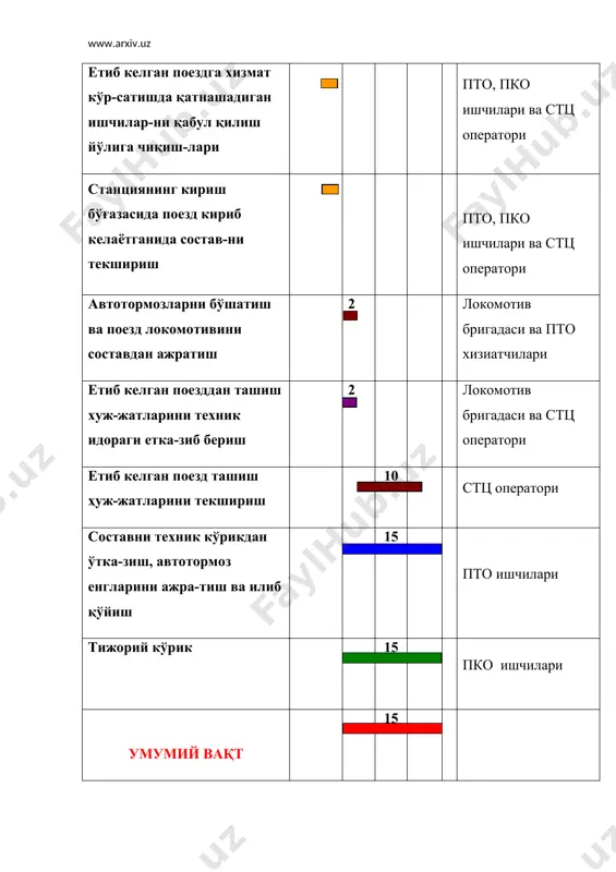 н технологик операциялар (қабул қилиш ва жўнатиш, маневр ишлари ва ҳ.к.) ларни ҳамда юк ва багажларни қабул қилиш ва топшириш бўйича операцияларни, йўловчиларга хизмат кўрсатишни амалга оширади; темир йўл бўлинмаси – йўловчи, юк ва багажларни ташишларни амалга ошириш ҳамда бошқа транспорт ишларини бажариш ва юридик ва жисмоний шахсларга хизмат кўрсатиш бўйича темир йўл тармоғининг муайян минтақасидаги корхона; ташиш ман қилинган юк - ўзбекистон республикаси қонун ҳужжатларига ва юкларни ташиш қоидаларига мувофиқ темир йўл ҳаракатидаги составларда ташишга рухсат берилмаган юк; умумий фойдаланиш жойлари - темир йўл корхонаси тасарруфидаги ёпиқ омборлар ҳамда юкларни ва багажларни ортиш, тушириш, сақлаш бўйича операцияларни бажариш учун темир йўл станцияси худудидаги махсус ажратилган йўл участкаси; ноумумий фойдаланиш жойлари – юк жўнатувчиларга, юк олувчиларга юкларни ортиш, тушириш, сақлаш операцияларини бажариш учун вақтинчалик фойдаланишга темир йўли корхоналари топширган ва темир йўл станцияси ҳудудидаги махсус ажратилган ёпиқ омборлар, майдонлар ва бошқа иншоотлар ҳамда темир йўли, унинг корхонаси тасарруфида бўлмаган темир …