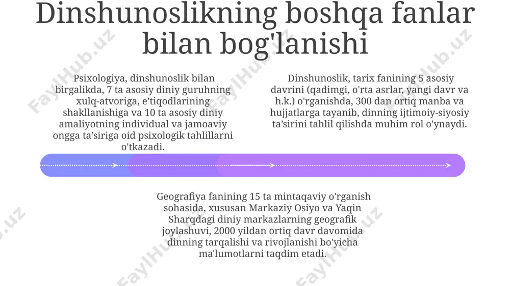 i ma'lumotlarga ko'ra, 80% dan ortiq global aholining hayot tarziga ta'sirini o'tkazib, ijtimoiy barqarorlikka va 100 dan ortiq mamlakatdagi milliy identifikatsiyaning shakllanishiga hissa qo'shmoqda. jahonning turli burchaklarida, jumladan, yevropa va yaqin sharqda, din 21-asrda madaniy almashinuv va diniy turizmning rivojlanishiga (yillik 10 million ziyoratchilar) katta ta'sir ko'rsatmoqda. islom dinining manbalari va ta'limoti add text add text add text add text add text add text hadislar to'plami, 6 asrdan keyin, turli shaxslardan yozib olingan 7 million hadisdan iborat bo'lib, ularning to'g'riligi va ishonchliligi bo'yicha mutaxassislar tomonidan tahlil qilinadi va tasniflanadi. islom dinining asosiy manbalari qur'on (6236 oyatdan iborat) va sunna (payg'ambarimiz muhammad alayhissalomning hadislari va amallari) hisoblanadi, ularning ta'limoti butun dunyodagi 1,8 milliarddan ortiq musulmonlarning hayotiga ta'sir ko'rsatadi. islom ta'limoti mekka va madina shaharlarida shakllangan bo'lib, 5 ustun (shahodat, namoz, zakot, ro'za va haj) ga asoslangan va musulmonlarning axloqiy va ma'naviy hayotini tartibga soladi. millatlararo va dinlararo totuvlik 01 02 03 …