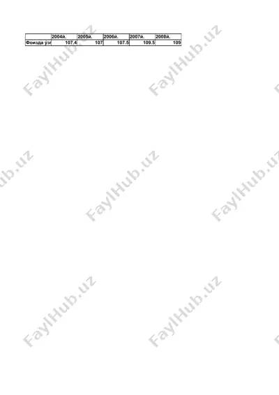 иқтисодий ўсишнинг моҳияти — PPTX