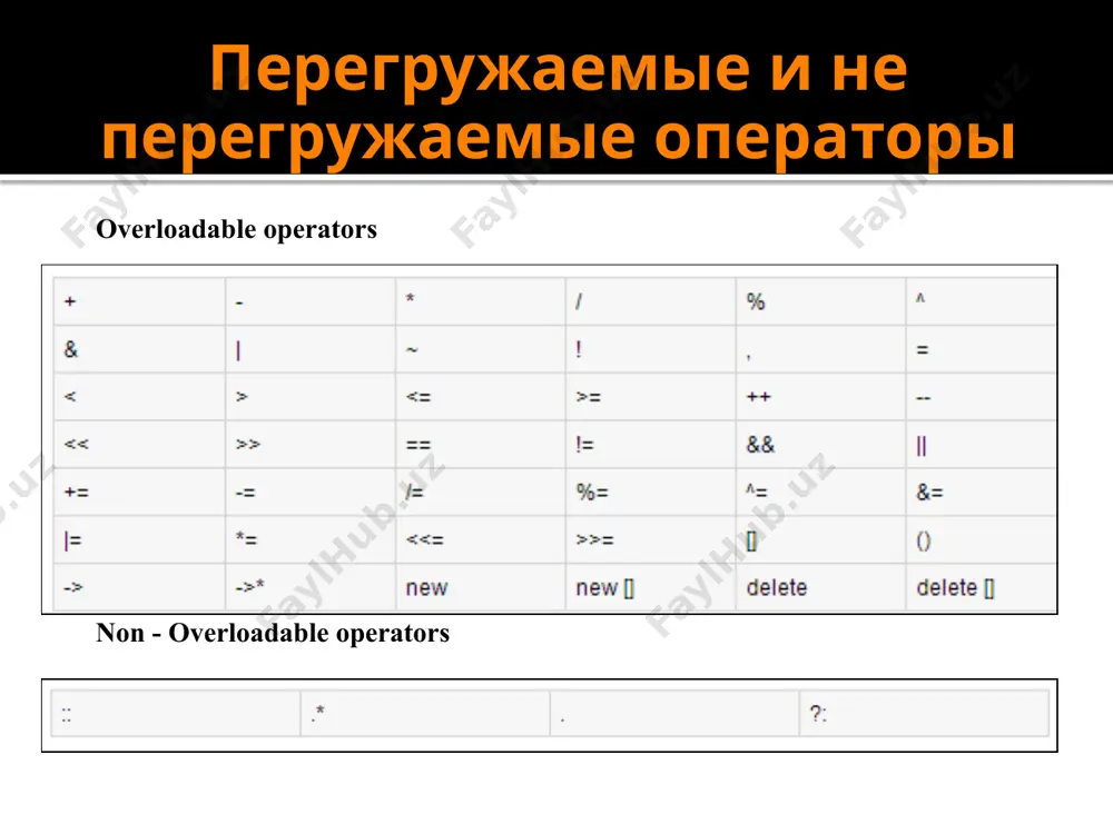 out ob1(10, 0.23); myclass ob2('x', "templates add power."); ob1.show(); // show int, double ob2.show(); // show char, char * return 0; } spetsializirovanniy shablon klassa konstruktor template<> ispolzuetsya dlya spetsializirovannogo shablona klassa template class myclass { t x; public: myclass(t a) { cout class myclass { int x; public: myclass(int a) { cout specialization\n"; x = a * a; } int getx() { return x; } }; image2.jpeg image3.png image4.png image5.png image6.png image7.png image8.png image9.png image10.png image11.png image12.png image13.png image14.png image15.png image16.png image17.png /docprops/thumbnail.jpeg