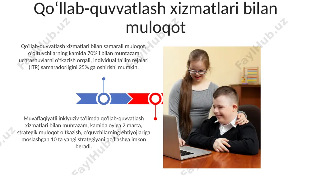 anda muloqotdan chekinishadi, shuning uchun ochiq va ishonchli muhit yaratish zarur. muloqotda til to‘siqlarini bartaraf etish muloqotning turli shakllari va ularning samaradorligi og'zaki muloqot, masalan, o'qituvchi va ota-onalar o'rtasidagi muntazam uchrashuvlar (kamida oyiga 1 marta), bolaning ehtiyojlarini aniqlash va qo'llab-quvvatlashni yaxshilashda 80% samaradorlikni ta'minlaydi. yozuvli muloqot, jumladan, batafsil kundaliklar va hisobotlar (haftada kamida 2 marta) o'qituvchilarning bolaning rivojlanishini kuzatish va davolash strategiyalarini moslashtirishda 65% samaradorlik ko'rsatkichiga ega. bolalar bilan muloqotning individual xususiyatlari bolalarni individual ehtiyojlarini aniqlash uchun kamida 3 ta turli muloqot usulini (masalan, og'zaki, yozma, vizual) qo'llash muhim, chunki har bir bola ma'lumotni turlicha qabul qiladi. nogiron bolalar bilan muloqotda, ularning qiyinchiliklarini inobatga olgan holda, sodda va aniq tilni, shuningdek, qo'shimcha vizual yordam vositalarini (rasmlar, belgilar) ishlatish samarali bo'ladi. imkoniyatli bolalarni tarbiyalashda o‘qituvchilarning muloqot madaniyatining ahamiyati o‘qituvchilarning ota-onalar bilan muntazam (haftada kamida 2 marta) aloqasi, bolaning rivojlanishi to‘g‘risida feedback va individual ta’lim rejasi (itr) bo‘yicha muhokamalar muhim ahamiyatga ega. …