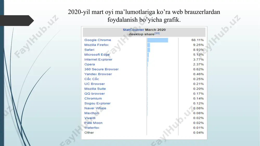 iladi. maxfiylik inkognito rejimi inkognito rejimi deb ataladigan shaxsiy varaqlash xususiyati brauzer tarix ma'lumotlari, cookie-fayllari, sayt ma'lumotlari yoki shakllarning ma'lumotlarini doimiy ravishda saqlashga to'sqinlik qiladi. yuklab olingan fayllar va xatcho'plar saqlanadi. bundan tashqari, foydalanuvchi faoliyati tashrif buyurilgan veb-saytlardan yoki internet-provayderdan yashirilmaydi. inkognito rejimi boshqa web-brauzerlardagi shaxsiy ko'rish xususiyatiga o'xshaydi. bu barcha oynalarda saqlanishiga to'sqinlik qilmaydi: "siz inkognito oynasi va ochilgan odatiy oynalar o'rtasida almashtirishingiz mumkin. siz inkognito oynasidan foydalanganda faqat inkognito rejimida bo'lasiz." tinglash qobiliyati 2015 yil iyun oyida debian ishlab chiqaruvchilari hamjamiyati chromium 43 va chrome 43-da ok google ovozni aniqlash kengaytmasini yoqadigan hotword shared moduleni yuklab olish uchun dasturlashtirilganligini aniqladi, garchi sukut bo'yicha u "o'chirilgan" bo'lsa ham. bu ommaviy axborot vositalarida maxfiylikka oid tashvishlarni keltirib chiqardi. modul chrome 45-da olib tashlandi, u 2015 yil 1-sentabrda chiqarilgan va faqat chrome 43 va 44-da mavjud edi image1.jpg image2.jpg image3.jpg image4.jpg image5.jpg image6.jpg image7.jpg /docprops/thumbnail.jpeg