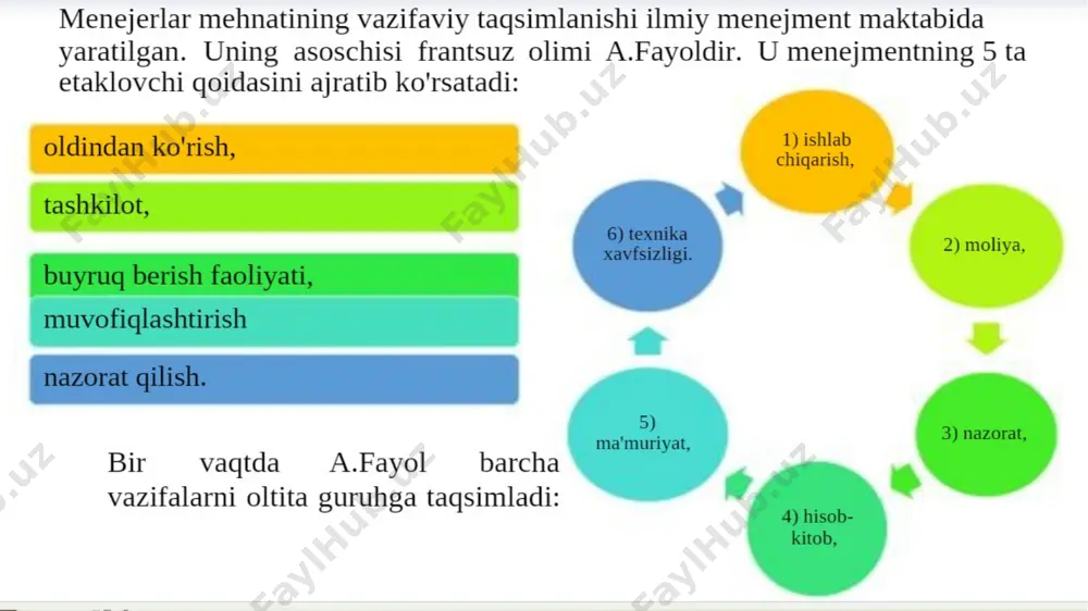 biznesda boshqaruv funksiyalari - Page 4