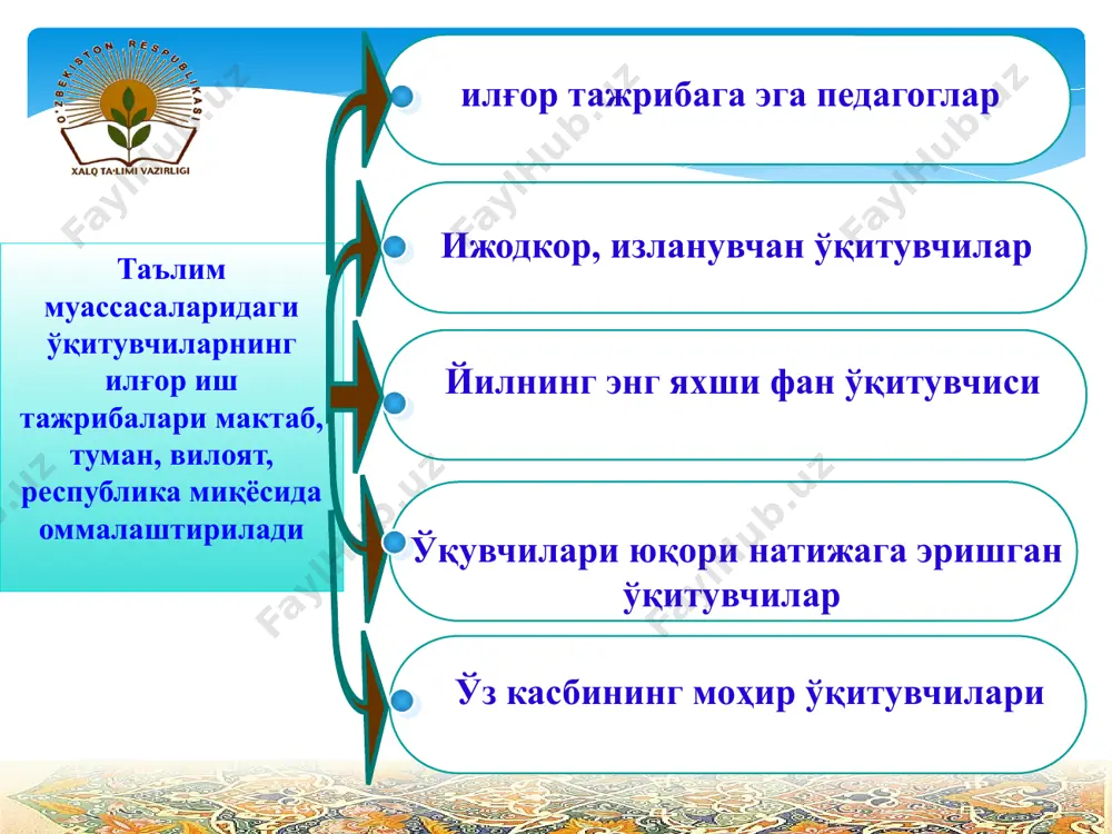 аги эришилган натижалар замонга мослиги; исботланганлиги, юқори натижавийлиги ва самарадорлиги; ўқувчиларнинг билим, кўникма ва малакаларни эгаллашдаги сифат кўрсатгичларининг юқори натижавийлиги ва илғор тажриба шахсни ривожланиш ва тарбияланиш даражасига йўналтирилганлиги; барқарорлиги, бир неча марта юқори натижага эришганлиги, ҳар хил шароитда синаб кўрилганлиги; оммавий равишда амалиётда тажрибани ижодий қўллаш имконияти мавжудлиги;(махсус шароитга мўлжалланган тажрибалар оммалаштирилмайди) оптималлиги, минимал вақт, шароит ва воситаларда юқори натижага эришганлиги; бутунлиги, тажриба ўқув жараёнининг қисми сифатида кўрилиши; истиқболлиги, илғор иш тажрибаларни ривожлантириш, ва улардан амалиётда фойдаланиш истиқболларининг борлиги 2-босқич: илғор иш тажрибани ўрганишда нималарга эътиборни қаратиш лозим: таълим жараёнидаги замонавий муаммолар ечимини акс эттирувчи тажрибани танлаши; аниқланган тажрибани узоқ даврга мўлжаллаб ишлаб чиқилган дастур асосида таълимнинг бутун кўламини қамраб олган ҳолда ўрганиши; тажрибани ўрганиш жараёнига ўқитувчиларни имкон даражасида кўпроқ жалб этиш, уларнинг тақризлари, фикр ва мулоҳазаларини эътиборга олиниши; ўрганилаётган иш тажрибанинг муаммоларга таъсир қилувчи ва тузатувчи характерга эга эканлигини эътиборга олиниши; ўрганилаётган иш тажрибага самарали илғор педагогик технологияларнинг …