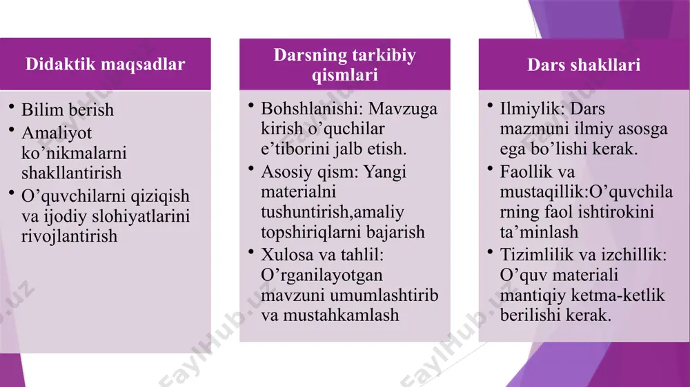 avzu, mustahkamlash, nazorat darsi va boshqalar. darsning reja-konspekti va texnologik xaritasi. ta’limni tashkil etishning noan’anaviy shakllari. “ ta’ lim metodlari” tushunchasining mohiyati. 4. o‘qitish usullari: ma’ruza, suhbat, muammoli yondashuv, o‘yin texnologiyalari. 5. material va vositalar: darsda ishlatiladigan qo‘shimcha vositalar (taqdimotlar, texnologiyalar). 6.darsning borishi: tashkiliy qism: darsga kirish, o‘quvchilarni tayyorlash. yangi materialni tushuntirish. mustahkamlash: savol-javob, amaliy topshiriqlar. baholash va xulosa. 7.uyga vazifa: darsda o‘rganilgan materialni mustahkamlash uchun topshiriq. 2. texnologik xarita texnologik xarita – bu darsni rejalashtirishda zamonaviy pedagogik texnologiyalardan foydalangan holda o‘quv jarayonining bosqichlarini aniq ko‘rsatib beruvchi hujjat. texnologik xaritaning tarkibi: mavzu va maqsadlar: aniq maqsadlar, dars mazmuni. dars bosqichlari: har bir bosqichda bajariladigan ishlar. vaqt taqsimoti: darsning har bir bosqichiga ajratilgan vaqt. o‘quvchilar faoliyati: har bir bosqichda o‘quvchilarning vazifalari. o‘qituvchi faoliyati: o‘qituvchining harakatlari va yondashuvi. natija: o‘quvchilar tomonidan erishiladigan bilim va ko‘nikmalar. texnologik xarita o‘qituvchiga dars jarayonini samarali boshqarish va belgilangan maqsadlarga erishishda yordam beradi. ta’limni tashkil etishning noan’anaviy …