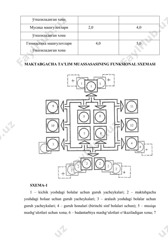 ona; · murabbiy xonasi; · tibbiyot hamshira xonasi; - texnik xonalar. maktabgacha yoshdagi bolalar uchun ta’lim muassasalarining tibbiyot xonalari quyidagilardan iborat bo‘lishi zarur: · tibbiyot xonasi; · muolajalar xonasi; · izolyator (qabuxona, palata va hojatxona). tibbiyot xonasi yo‘lakdan alohida kirish eshigiga ega bo‘lib, izolyator palatalarining biri bilan yondosh bo‘lishi kerak. izolyator palatalari 1-2 kishilik, maydoni 4-6 m2 qilib, alohida, bosib o‘tilmaydigan tarzda loyihalashtiriladi. xizmat-maishiy xonalar tarkibiga quyidagilar kiradi: · mudir xonasi; · xo‘jalik mudirining xonasi; · xodimlar uchun dushxonalari va sanitariya bo‘lmalari bo‘lgan garderob xonasi; · metodik xona; · xo‘jalik omborlari; xodimlar uchun alohida kirish eshigi ko‘zda tutilishi lozim. maktabgacha yoshdagi bolalar uchun ta’lim muassasalarining binolarida xomashyo yoki yarim fabrikatlarda ishlovchi ovqat tayyorlanadigan blok loyihashtiriladi. uning tarkibiga quyidagilar kiradi: · oshxona, tarqatish bo‘lmasi bilan; · oshxona idish-tovoqlarini yuvish xonasi; · quruq oziq-ovqat mahsulotlari saqlanadigan omborxona; · yuklash xonasi; · xodimlar xonasi; · xodimlar uchun dushxona va sanitariya bo‘lmasi. kompozitsion yechim …