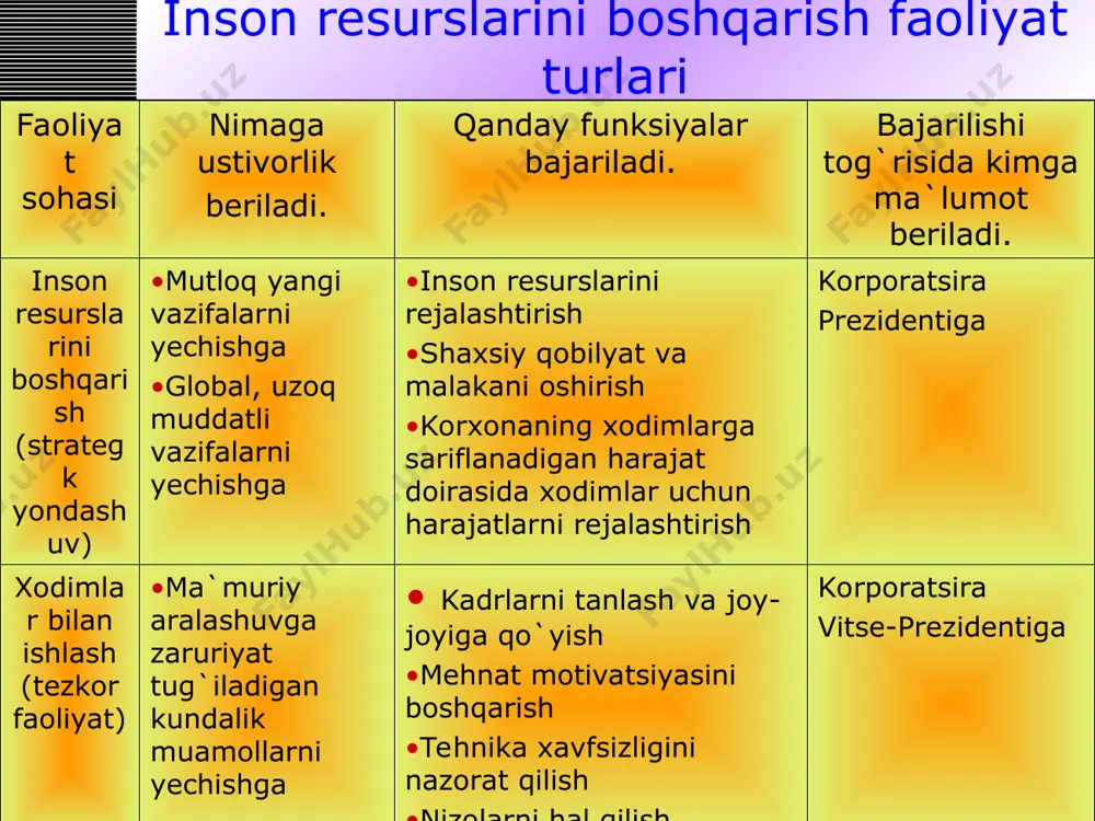 inson resurlarini boshqarishning uzoq sharq mamlakatlari tajribasi - Page 5